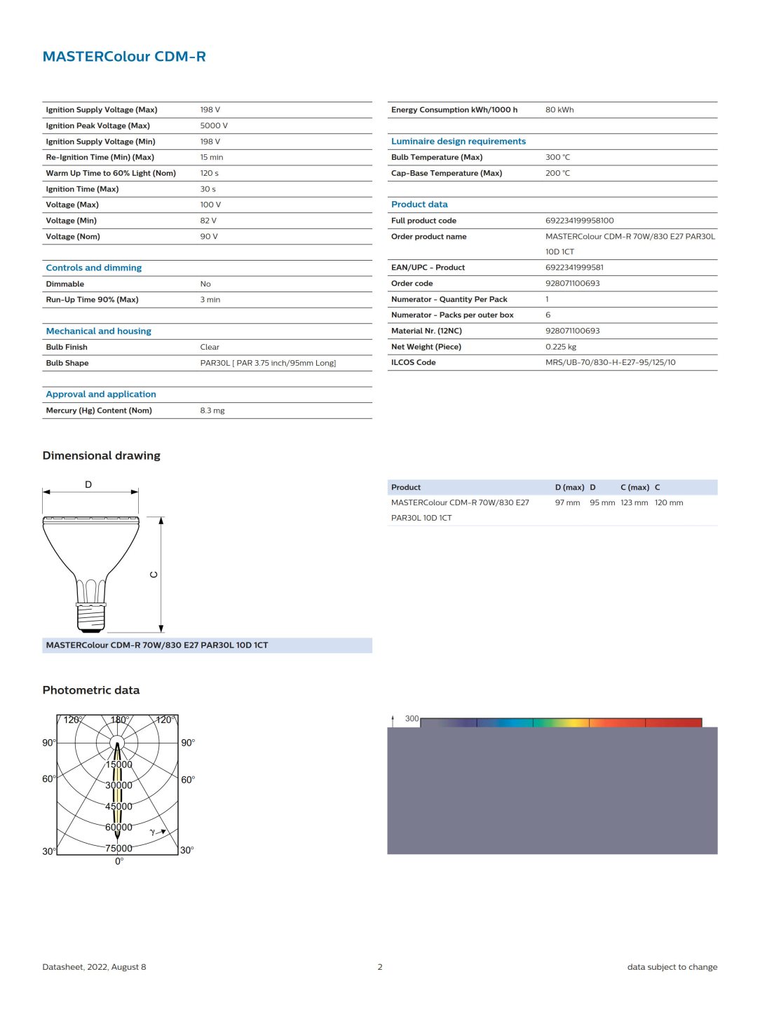 PHILIPS MASTERColour CDM-R 70W/830 E27 PAR30L 10D 928071100693