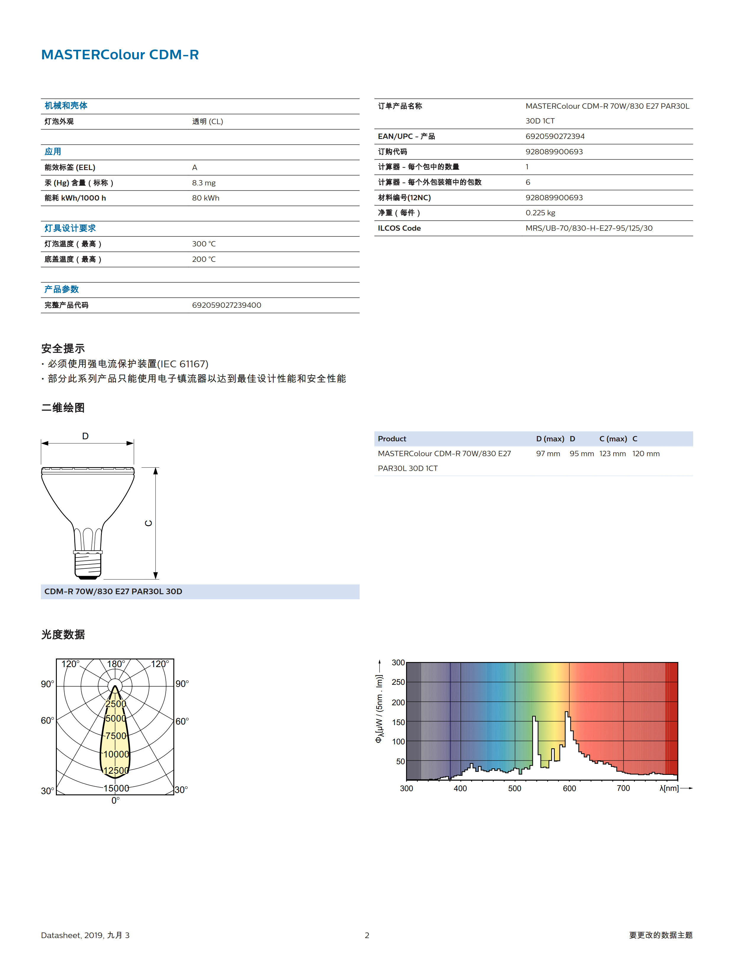 PHILIPS MASTERColour CDM-R 70W/830 E27 PAR30L 30D 928089900693