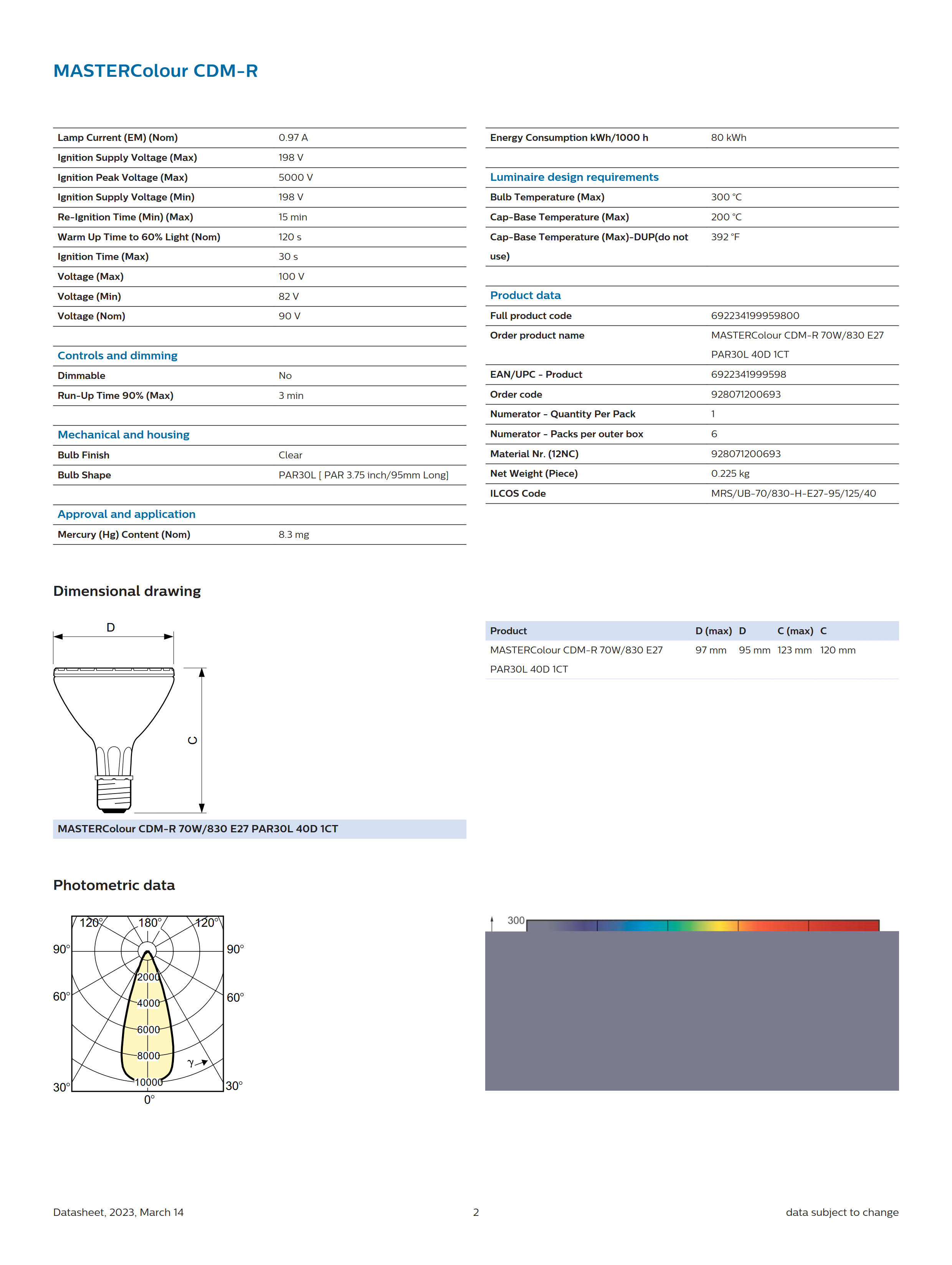 PHILIPS MASTERColour CDM-R 70W/830 E27 PAR30L 40D 928071200693