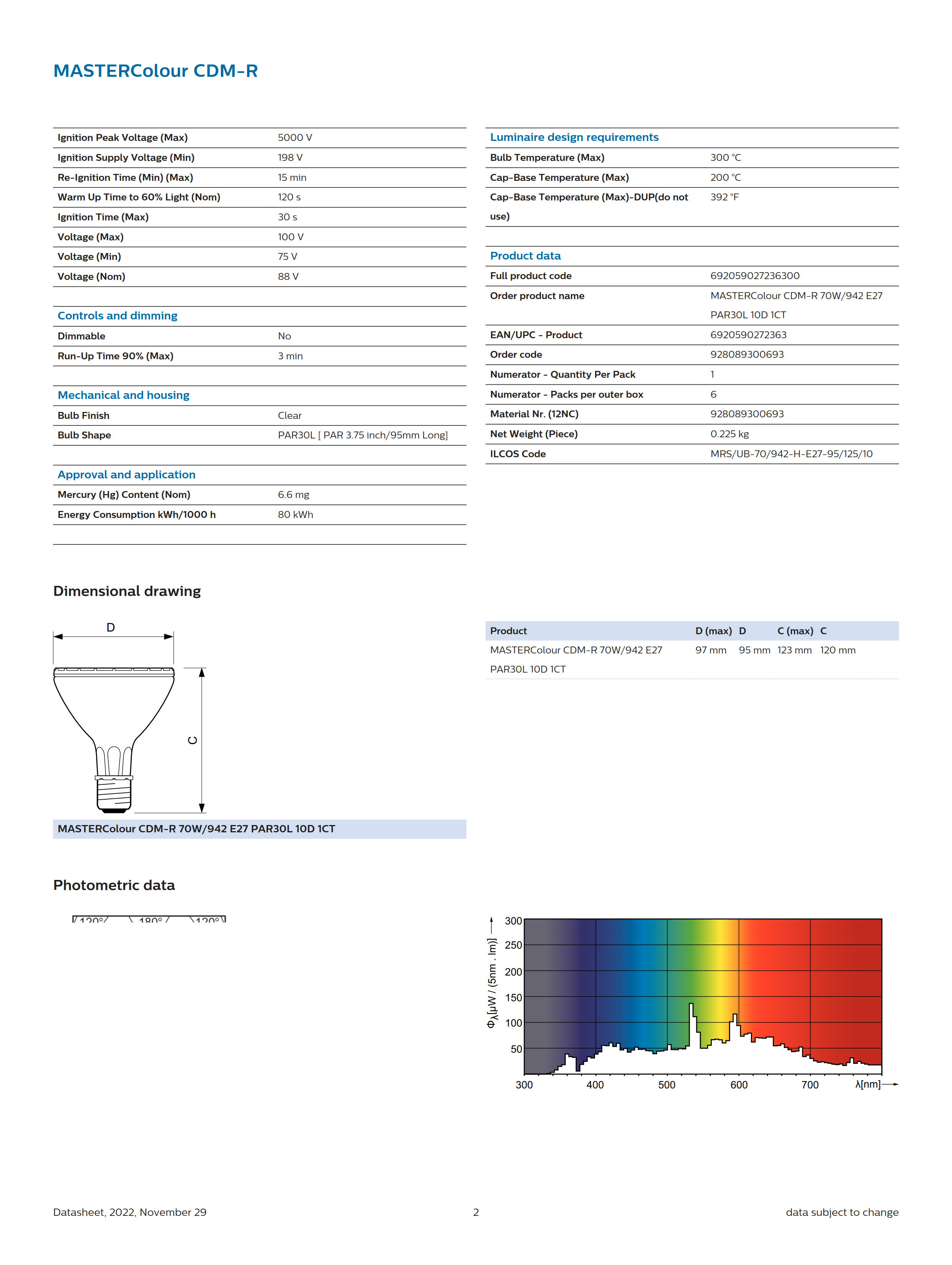 PHILIPS MASTERColour CDM-R 70W/942 E27 PAR30L 10D 928089300693