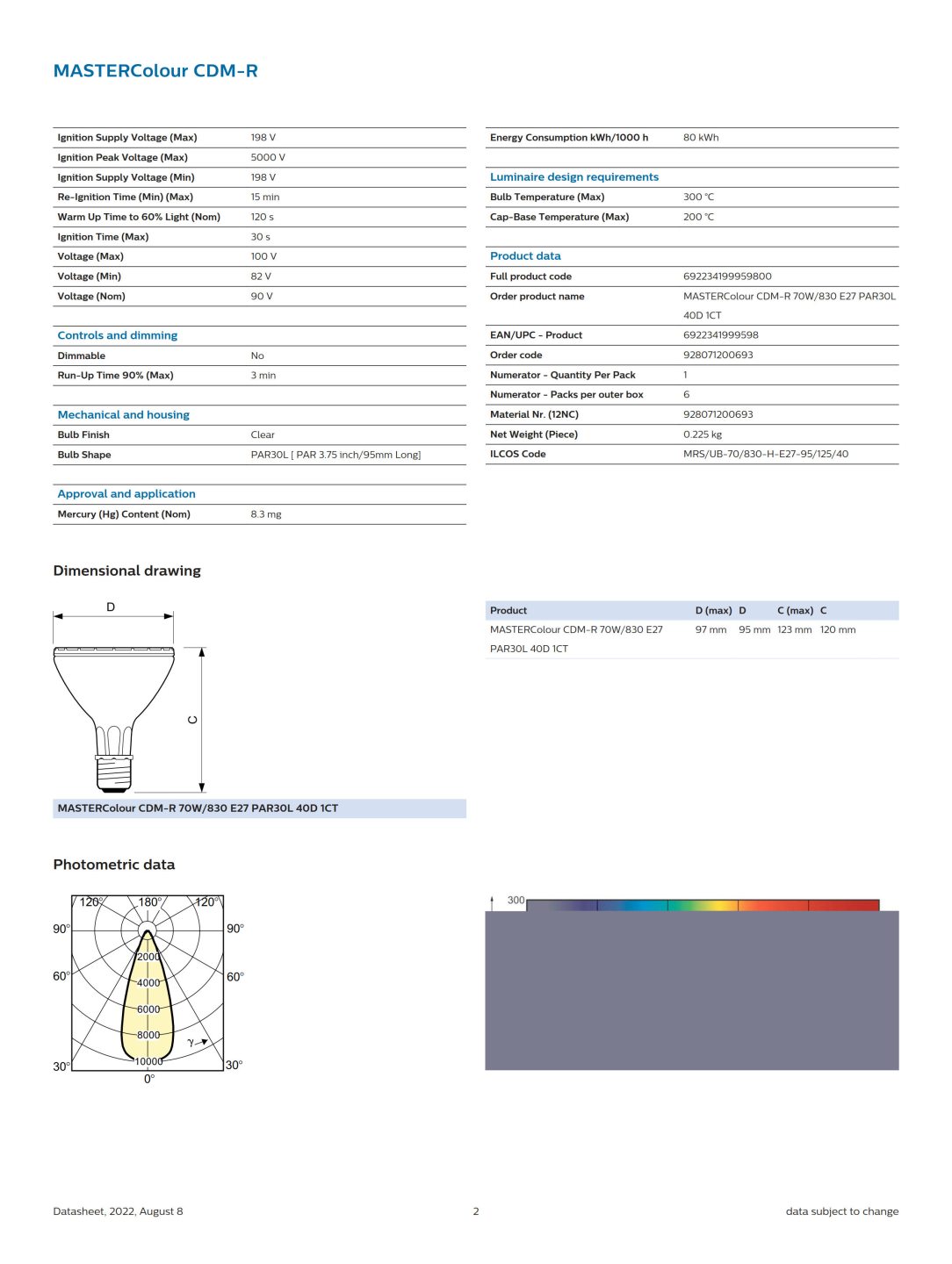 PHILIPS MASTERColour CDM-R 70W/942 E27 PAR30L 30D 928089700693