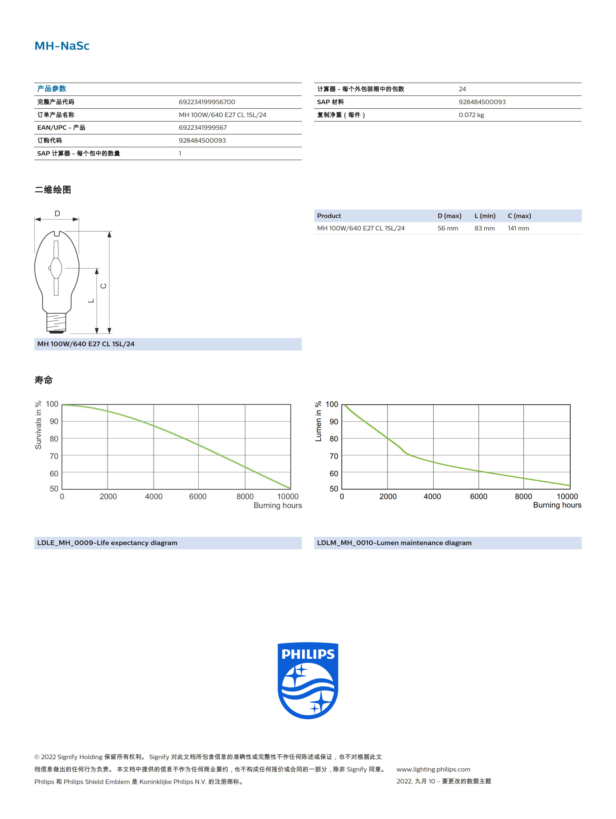 PHILIPS MH 100W/640 E27 CL SLV/24 928484500093