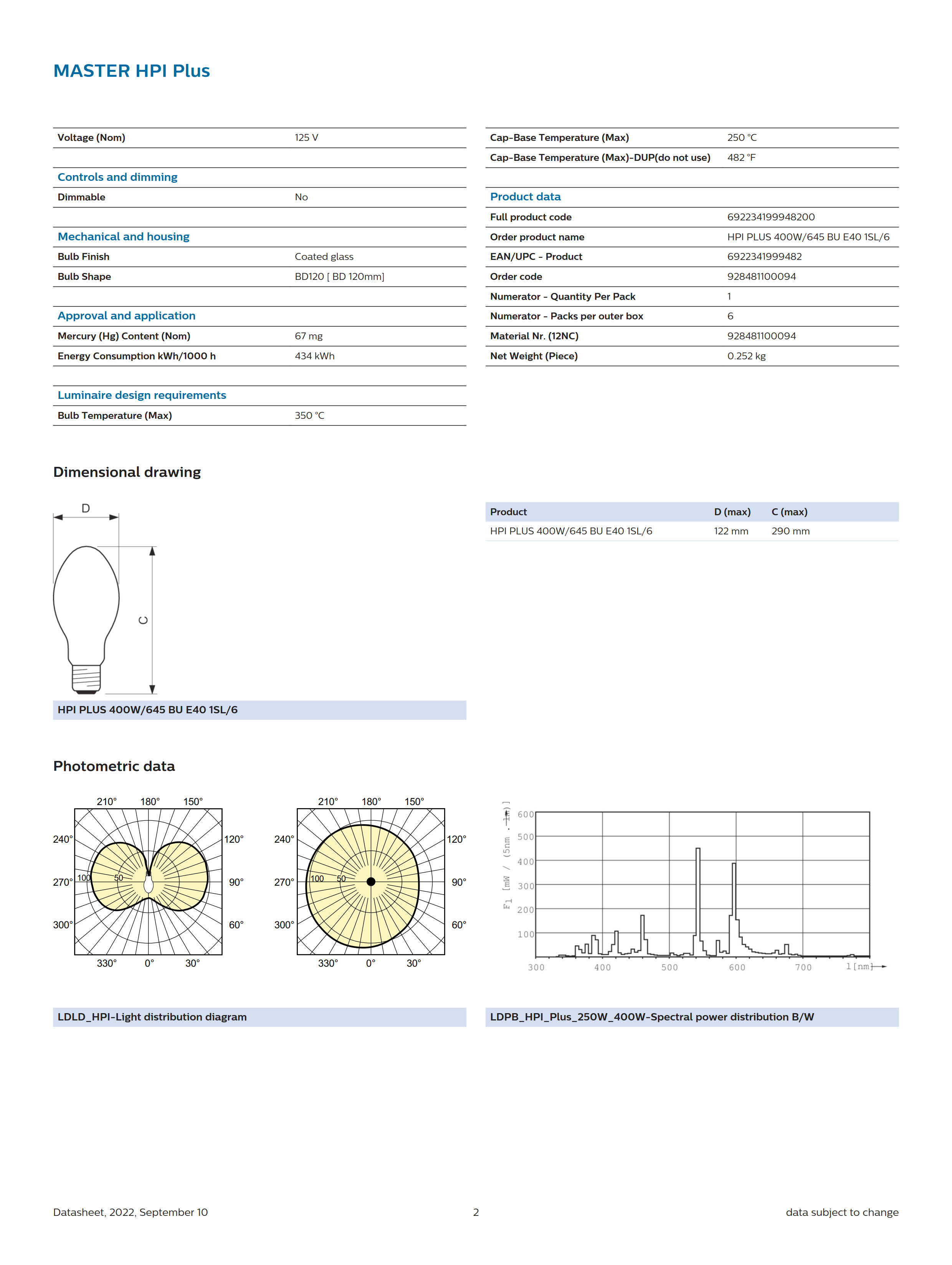 PHILIPS HPI PLUS 400W/645 BU E40 1SL/6 928481100094