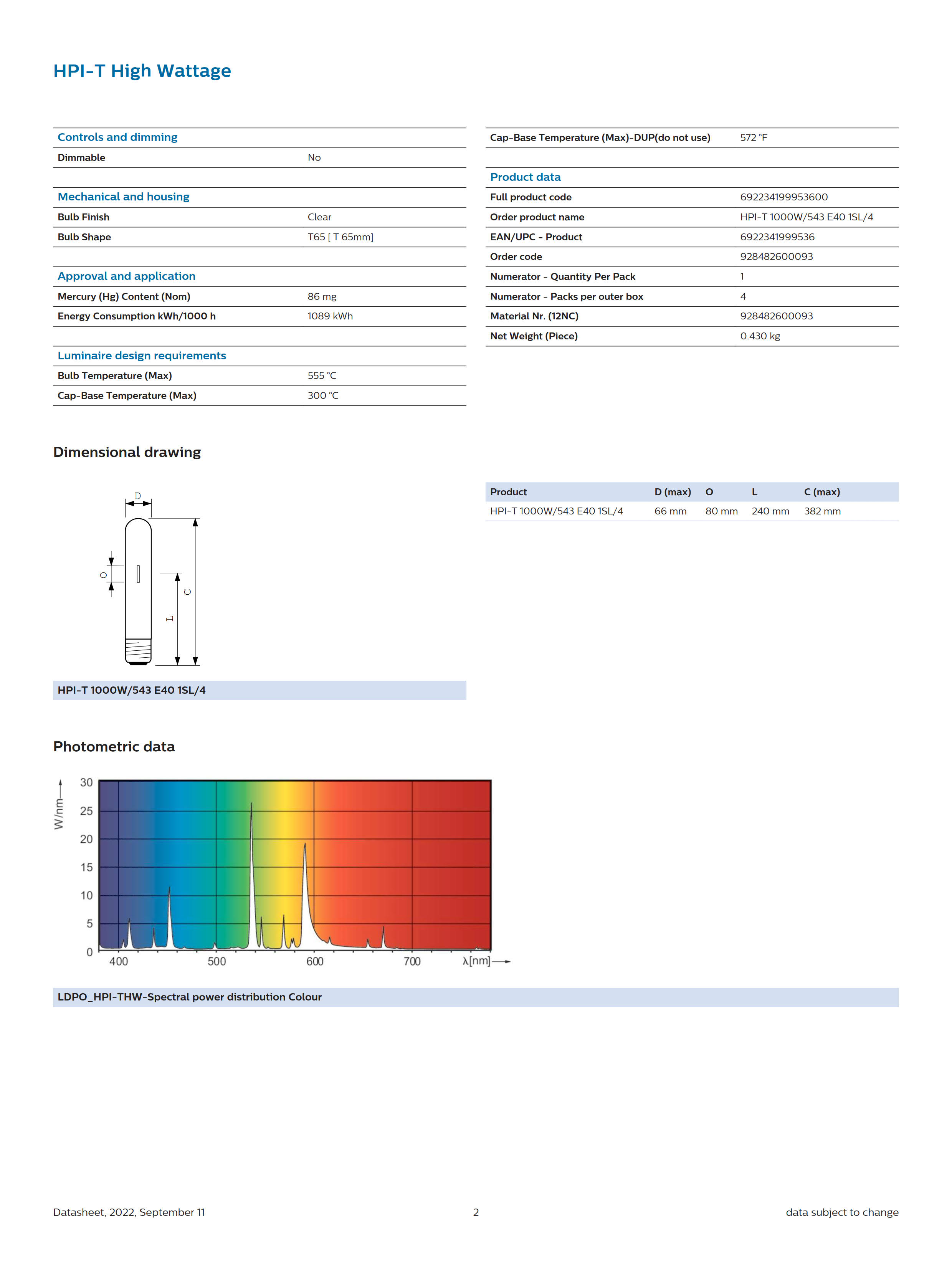 PHILIPS HPI-T 1000W/543 E40 1SL/4 928482600093