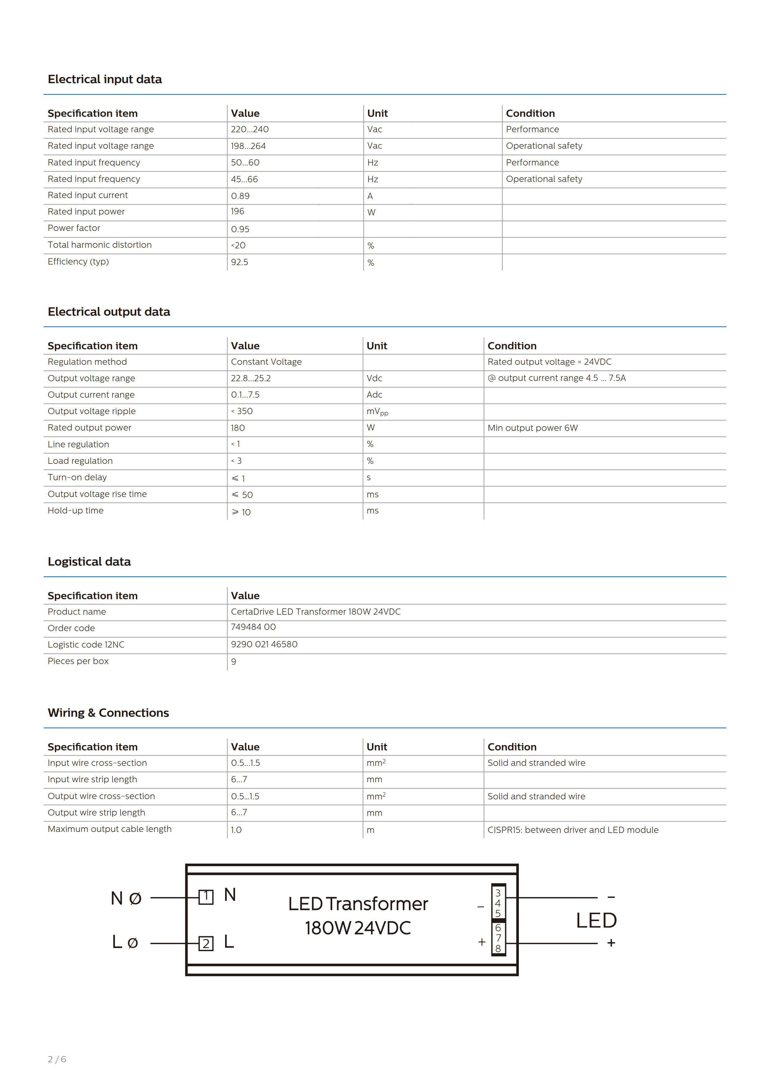PHILIPS CertaDriver LED Transformer 180W 24VDC 929002146580