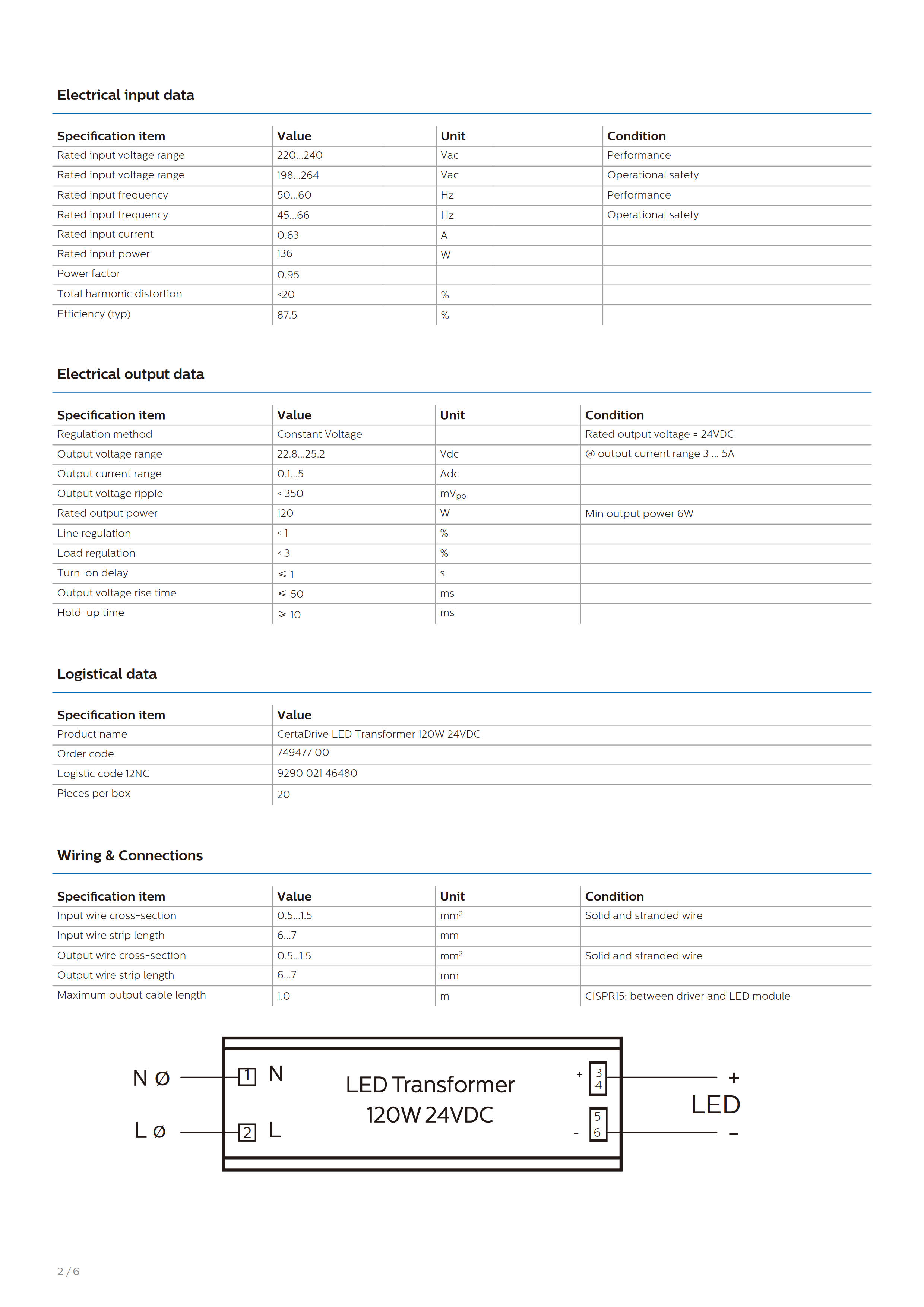 PHILIPS CertaDrive LED Transformer 120W 24VDC 929002146480