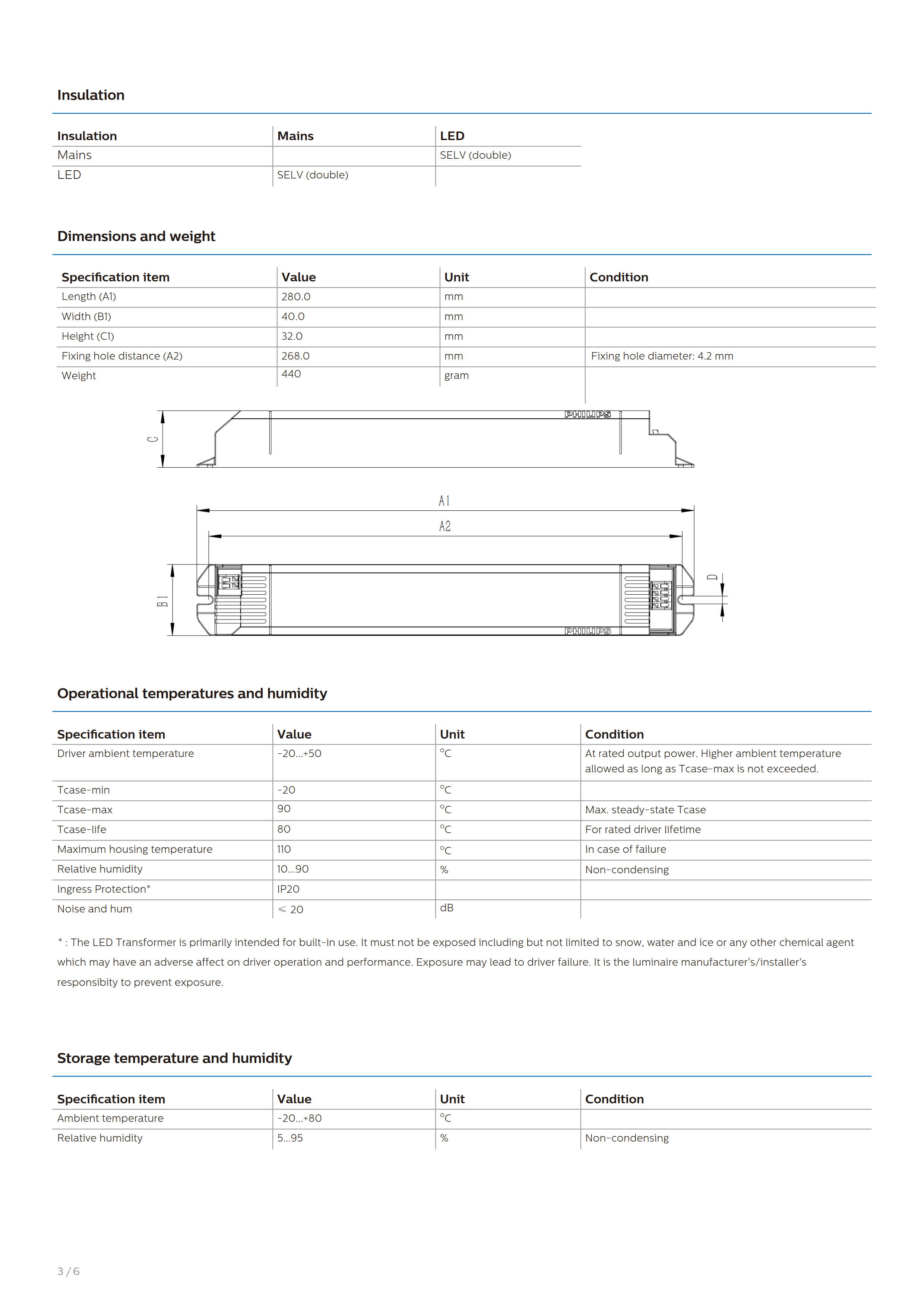 PHILIPS CertaDrive LED Transformer 120W 24VDC 929002146480