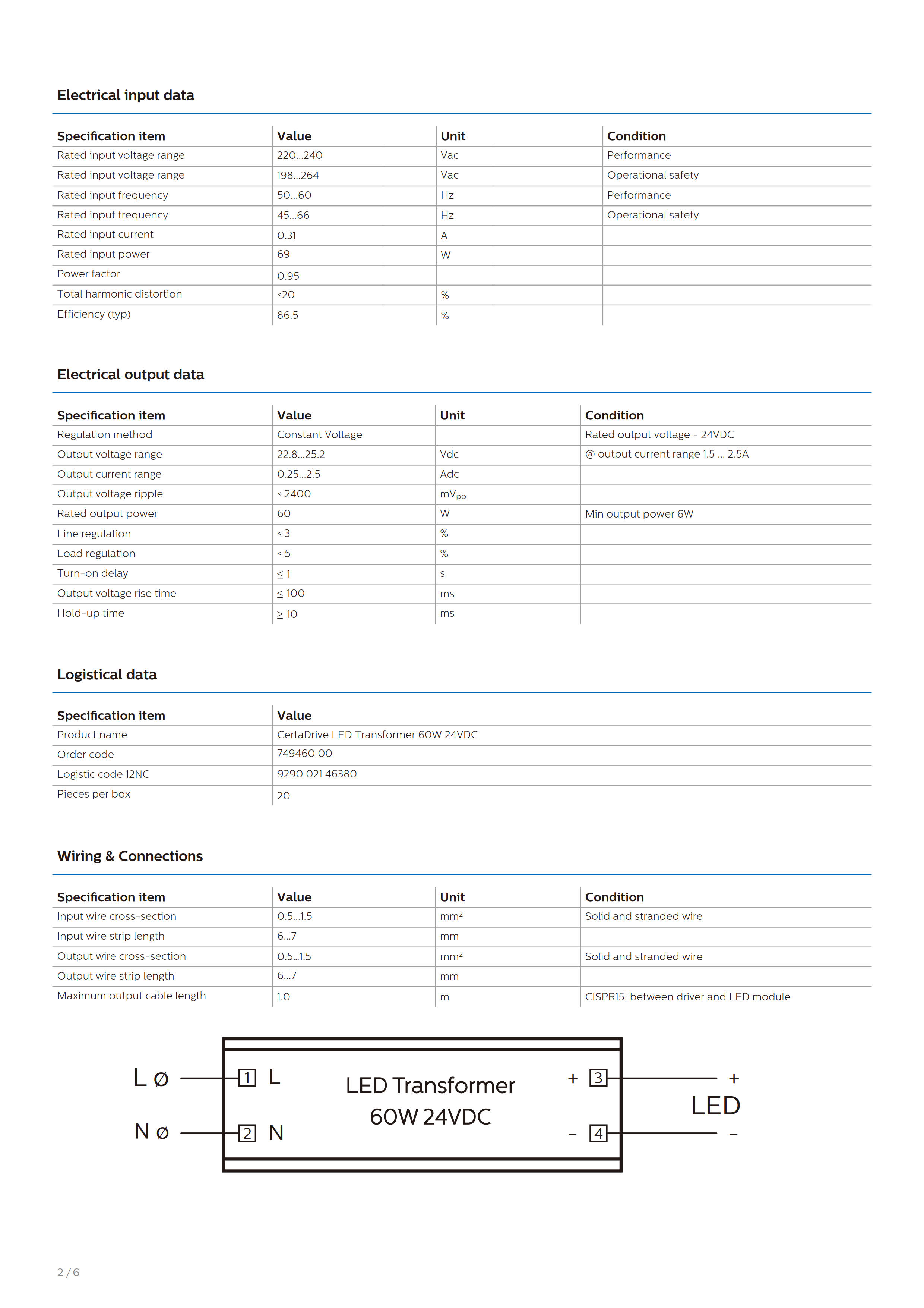 PHILIPS CertaDrive LED Transformer 60W 24VDC 929002146380