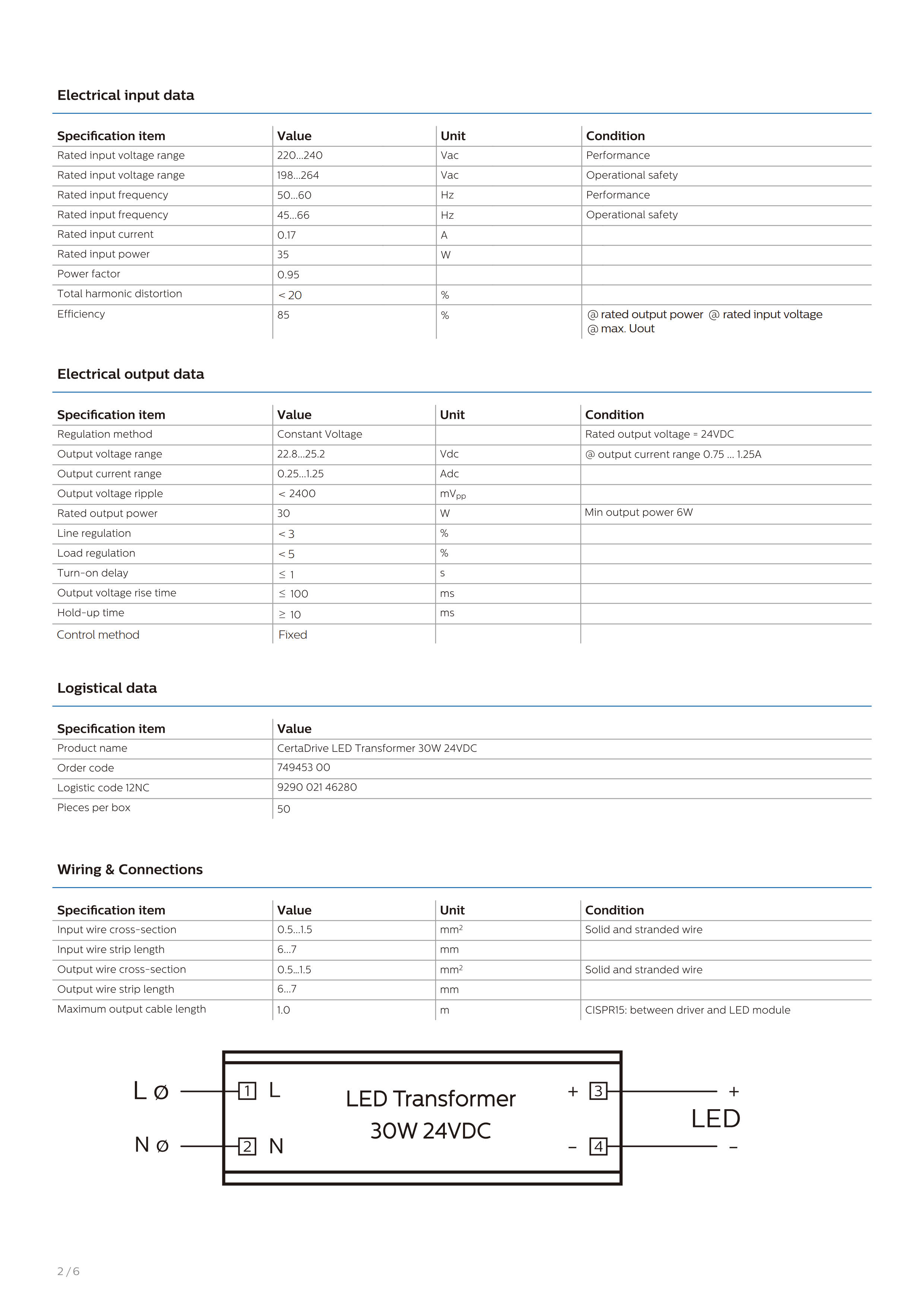 PHILIPS CertaDrive LED Transformer 30W 24VDC 929002146280