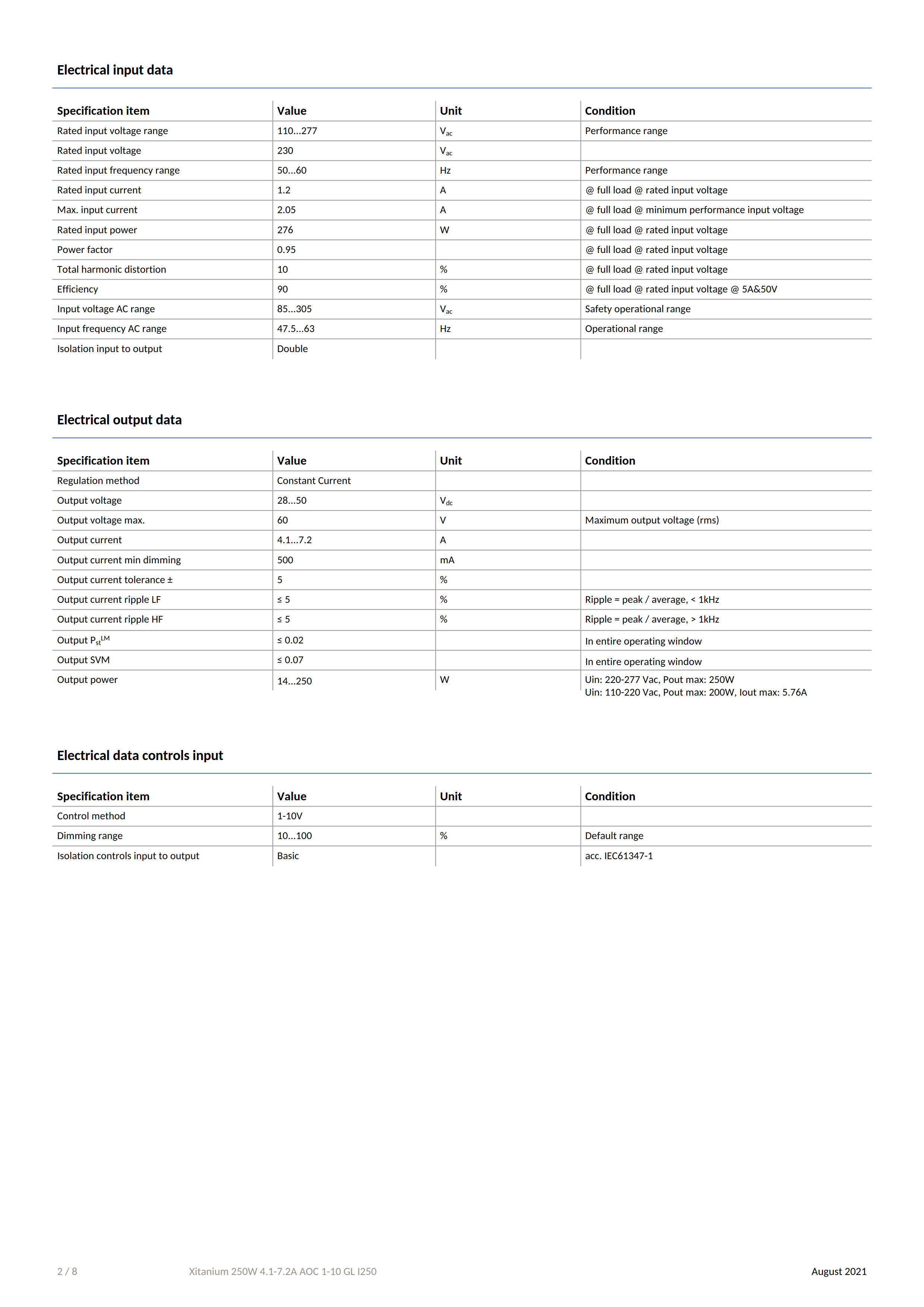 PHILIPS Xitanium 250W 4.1-7.2A AOC 1-10 GL I250 929002832780