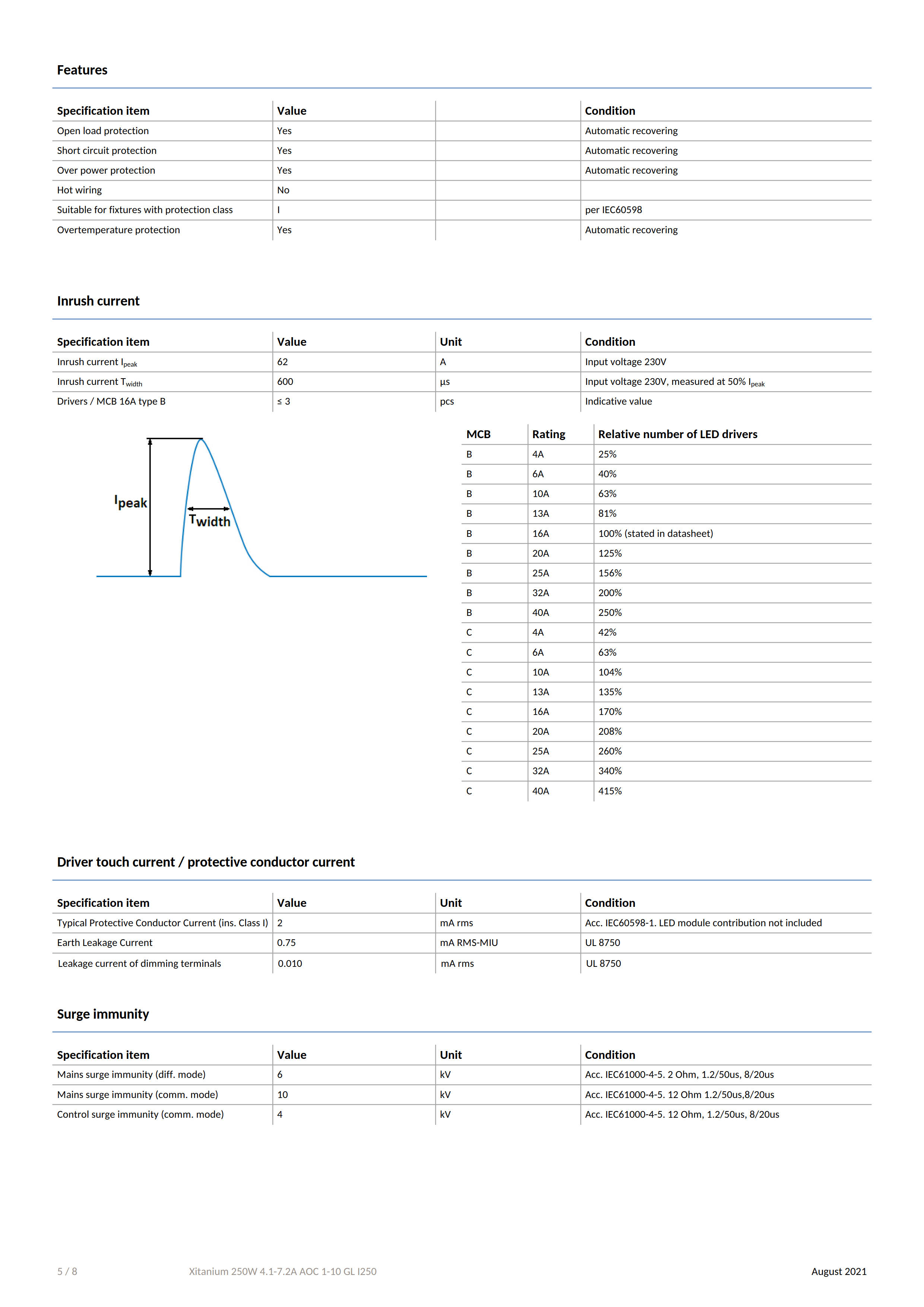 PHILIPS Xitanium 250W 4.1-7.2A AOC 1-10 GL I250 929002832780