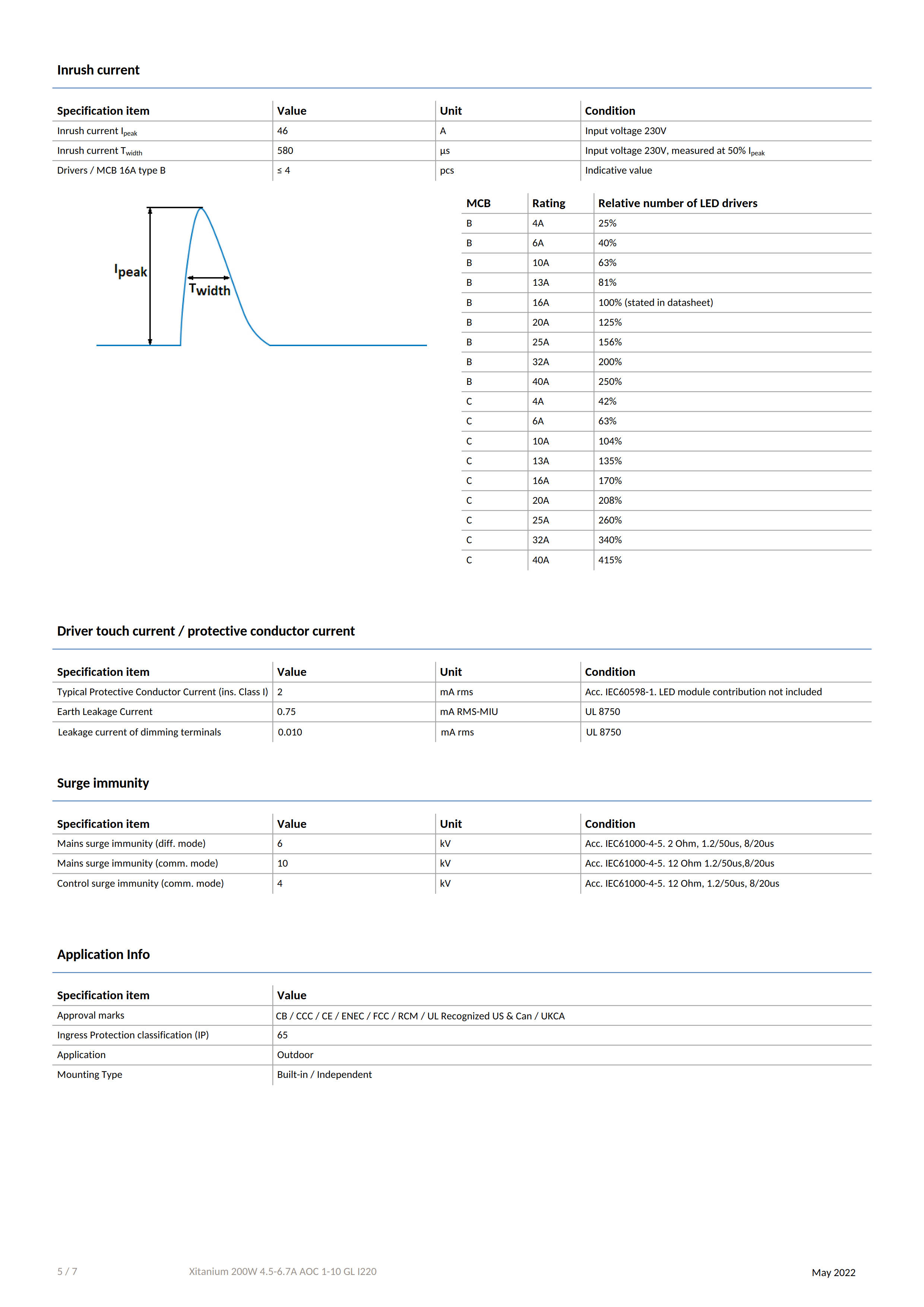 PHILIPS Xitanium 200W 4.5-6.7A AOC 1-10 GL I220 929002871880