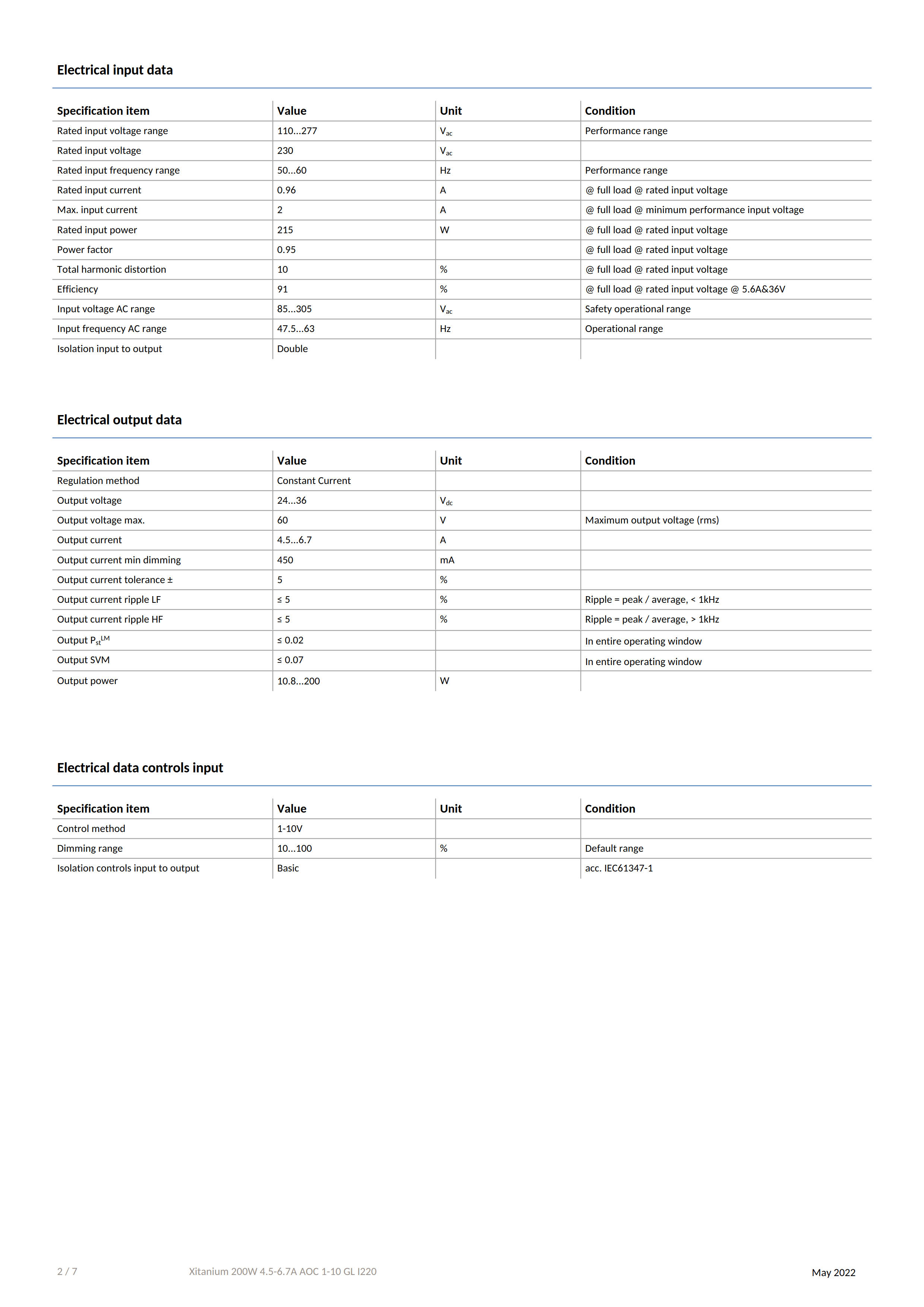 PHILIPS Xitanium 200W 4.5-6.7A AOC 1-10 GL I220 929002871880