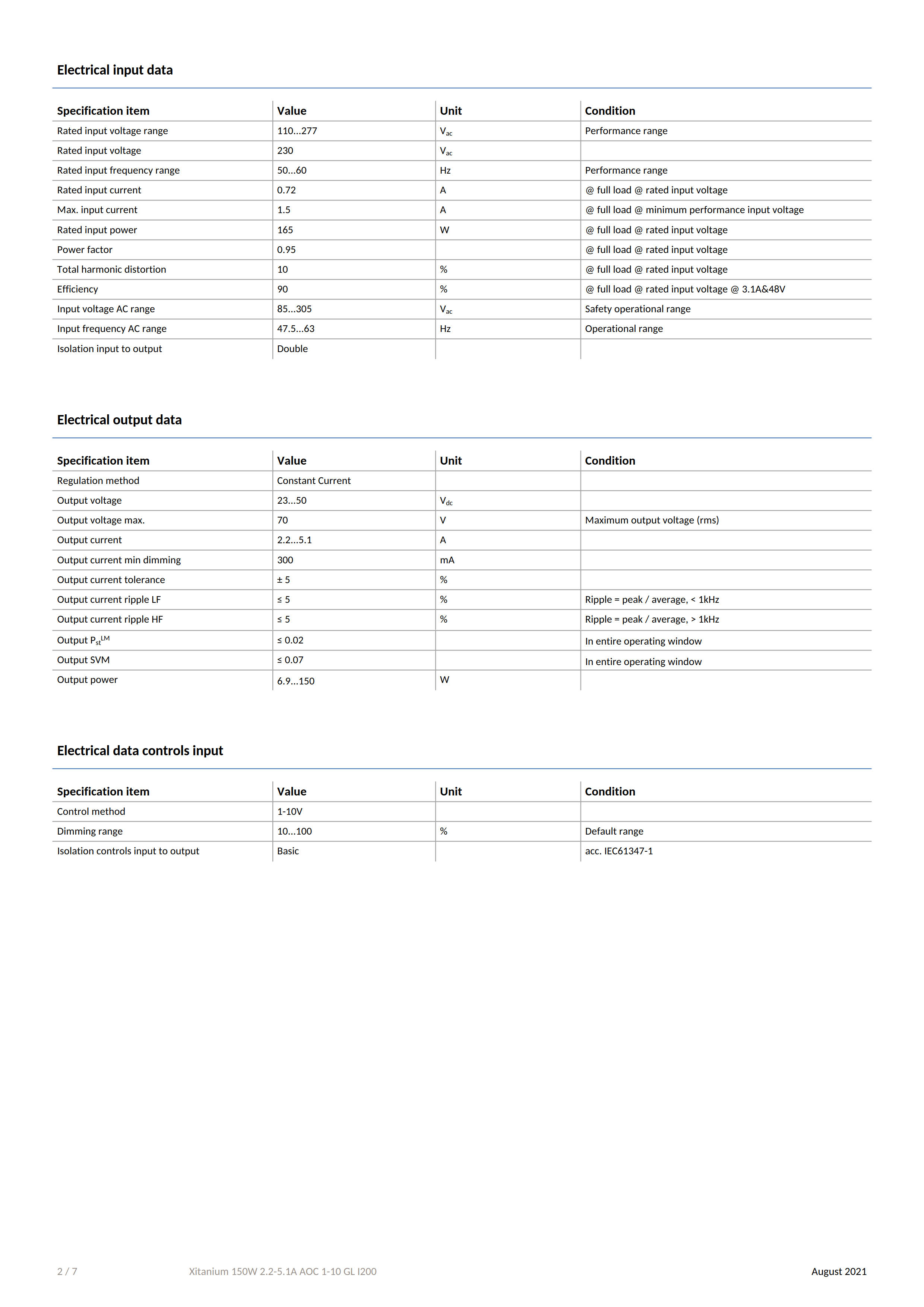 PHILIPS Xitanium 150W 2.2-5.1A AOC 1-10 GL I200 929002199280