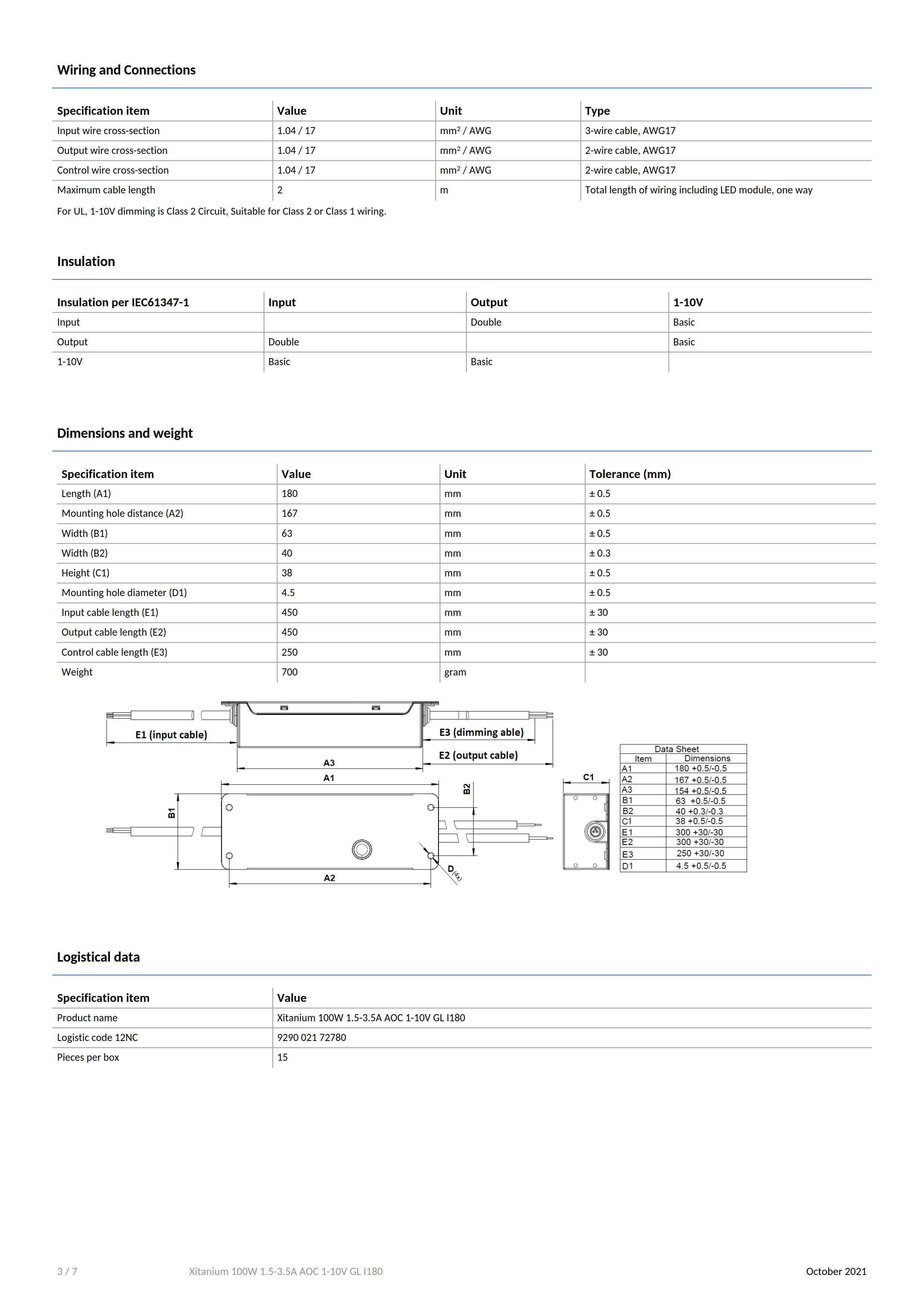 PHILIPS Xitanium 100W 1.5-3.5A AOC 1-10 GL I180 929002172780