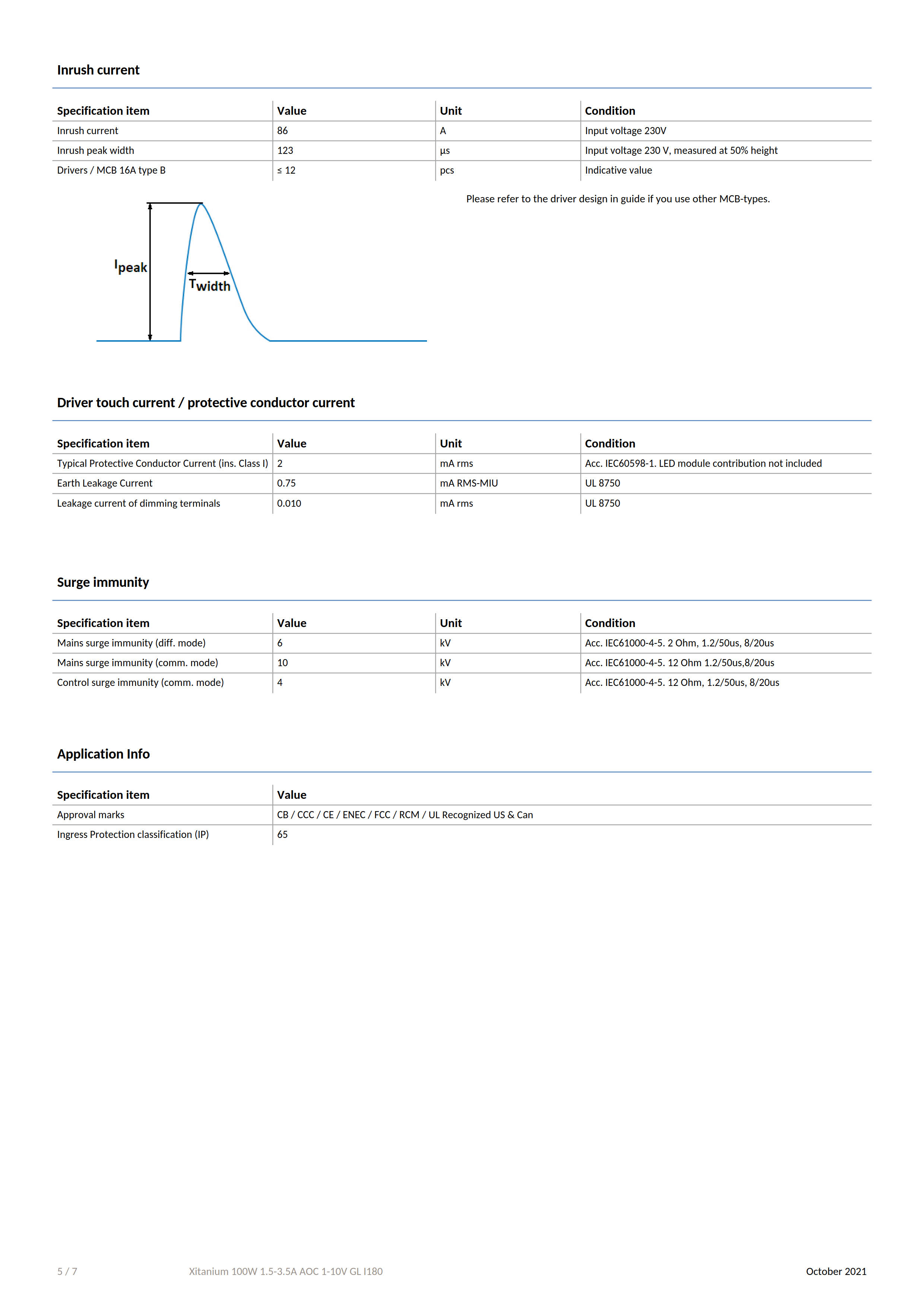 PHILIPS Xitanium 100W 1.5-3.5A AOC 1-10 GL I180 929002172780