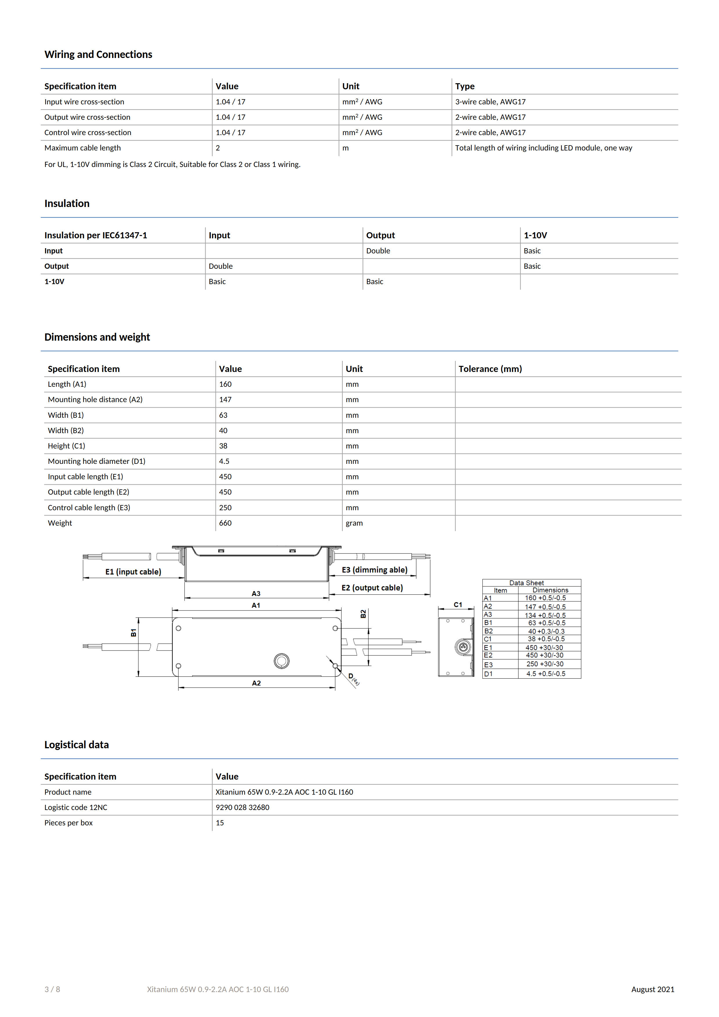 PHILIPS Xitanium 65W 0.9-2.2A AOC 1-10 GL I160 929002832680