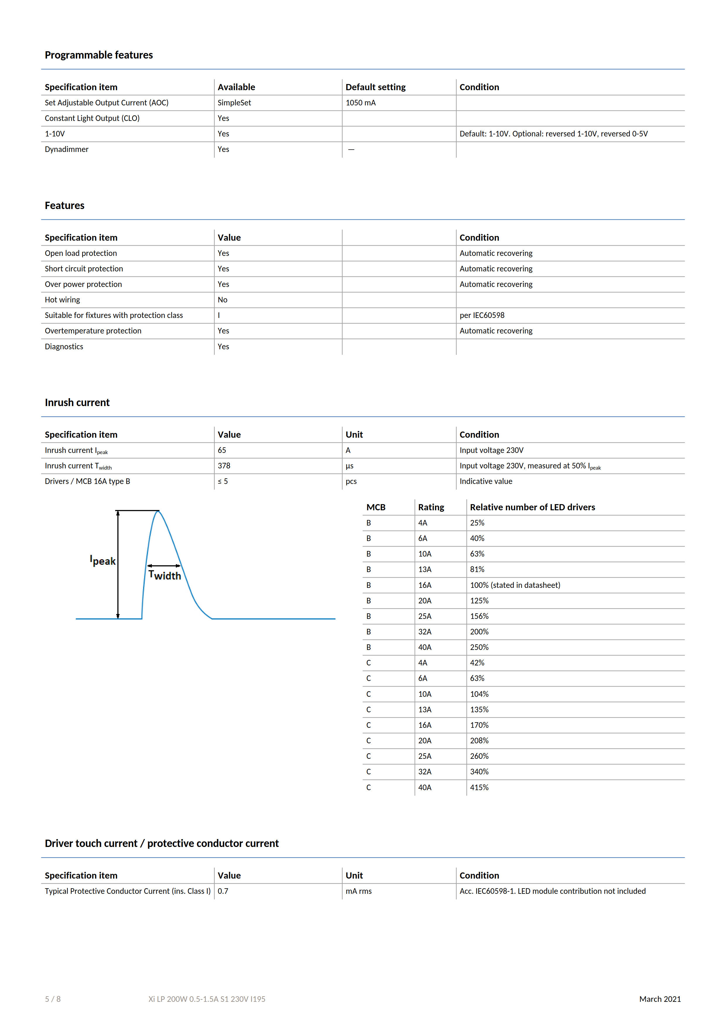 PHILIPS Xi LP 200W 0.5-1.5A S1 230V I195 G4 929002823380