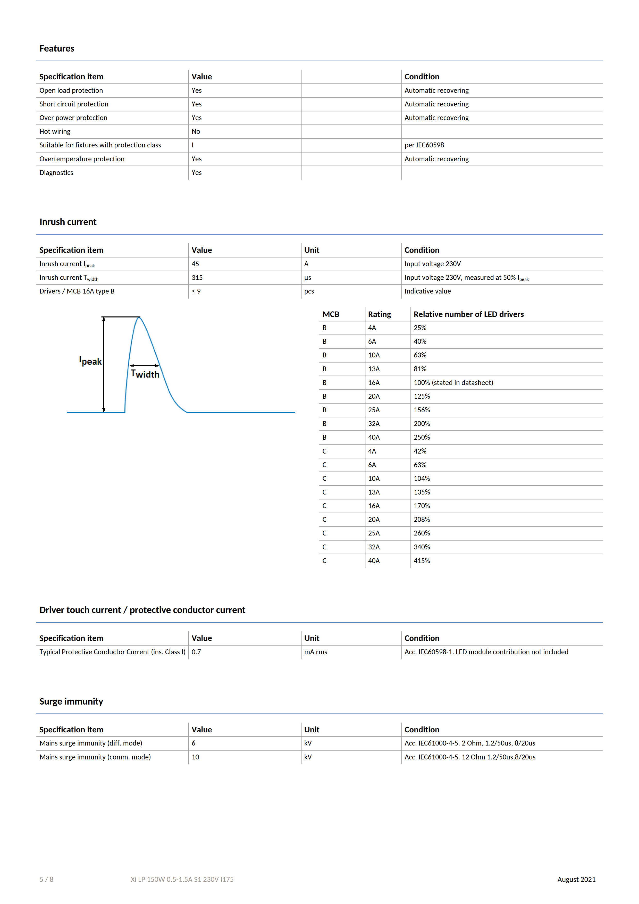 PHILIPS Xi LP 150W 0.5-1.5A S1 230V I175 G4 929002823280