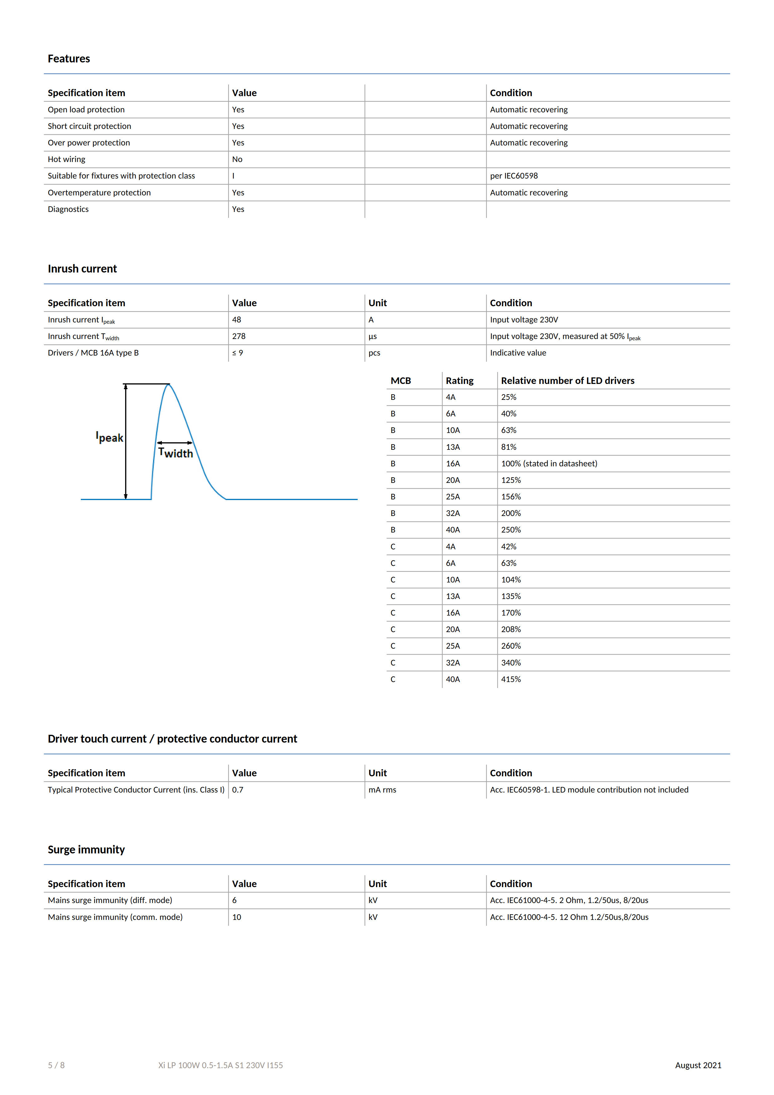 PHILIPS Xi LP 100W 0.5-1.5A S1 230V I155 G4 929002823180