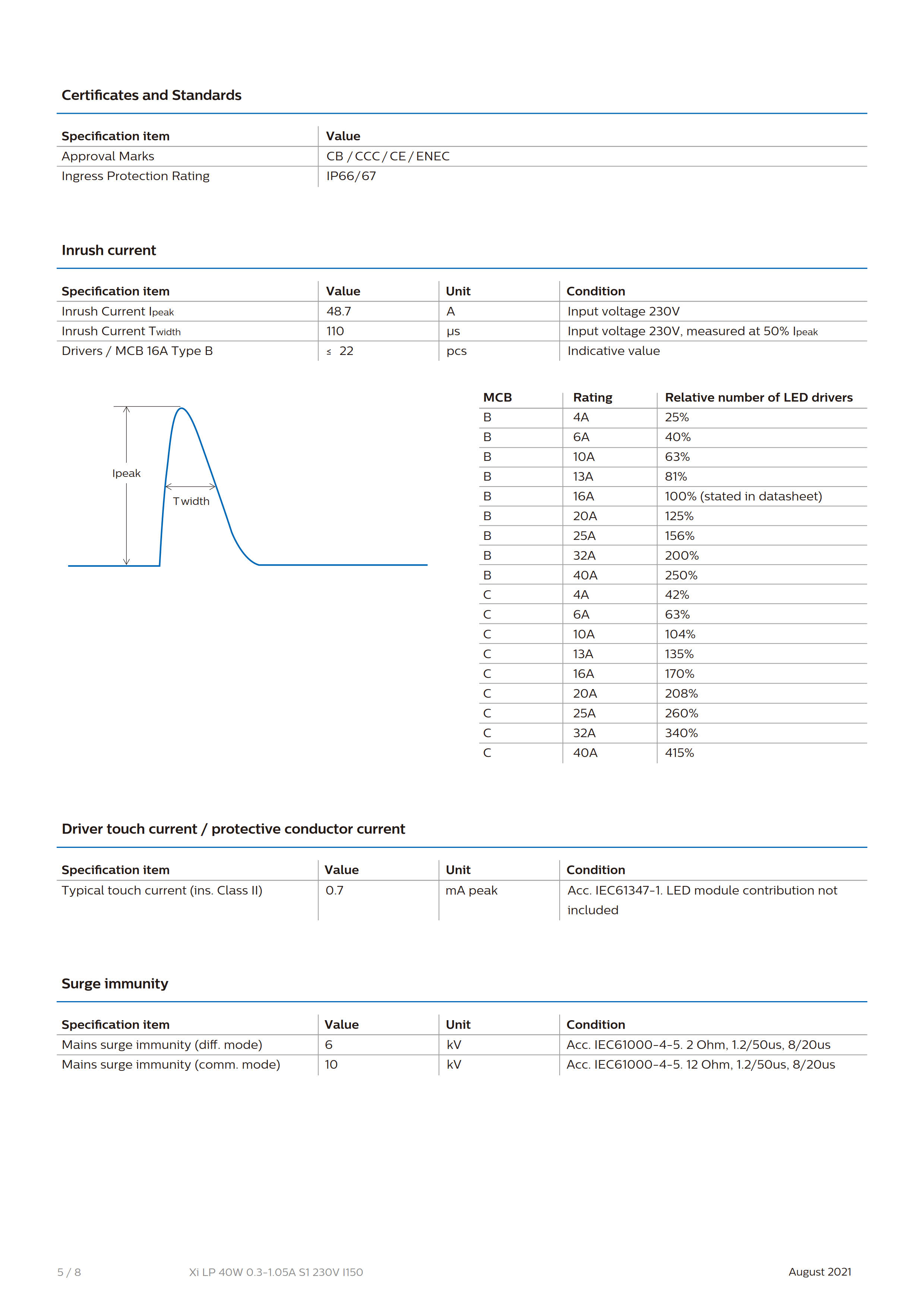 PHILIPS Xi LP 40W 0.3-1.05A S1 230V I150 929002103380