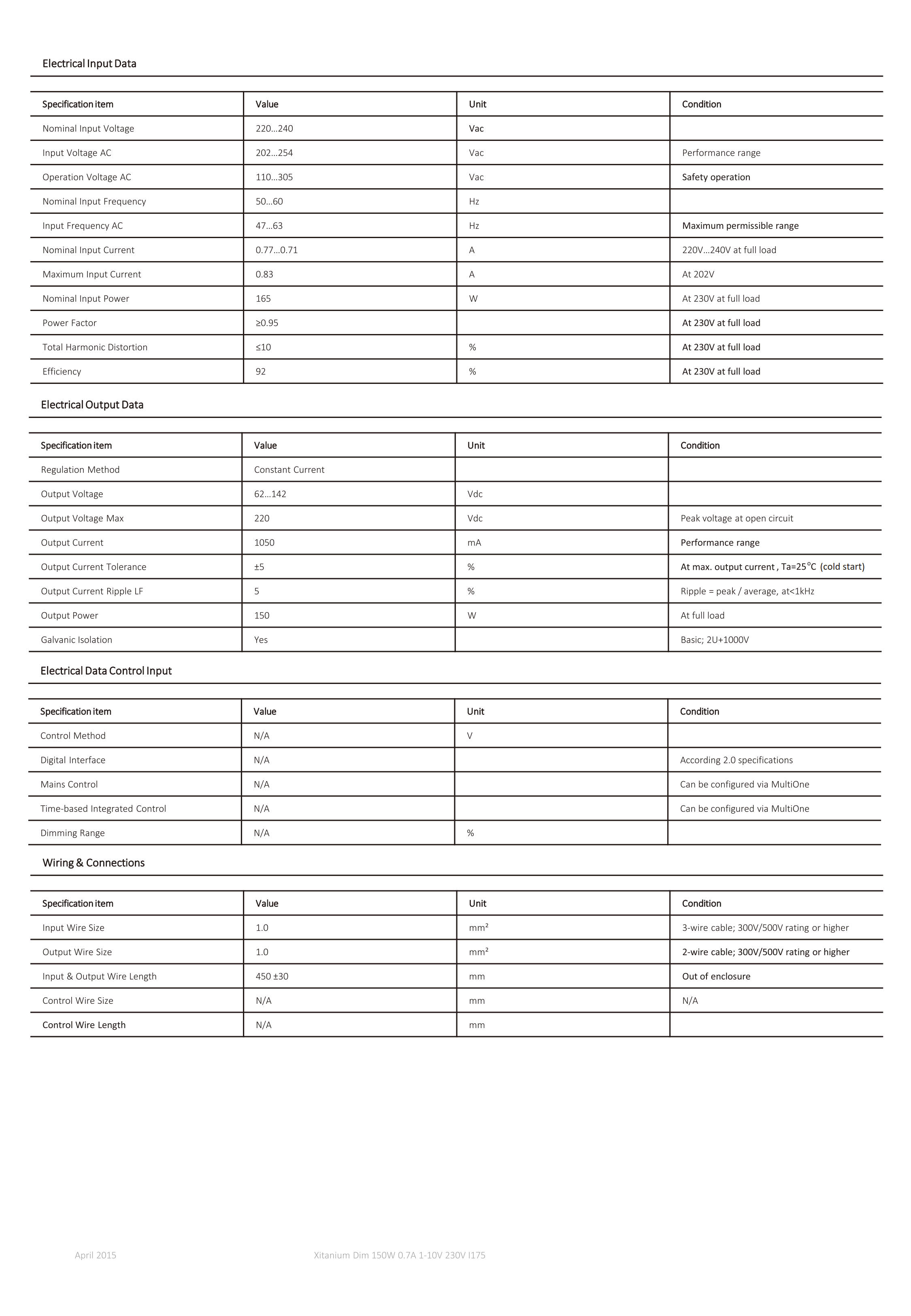 PHILIPS Xitanium 150W 1.05A 230V I175 929001400280