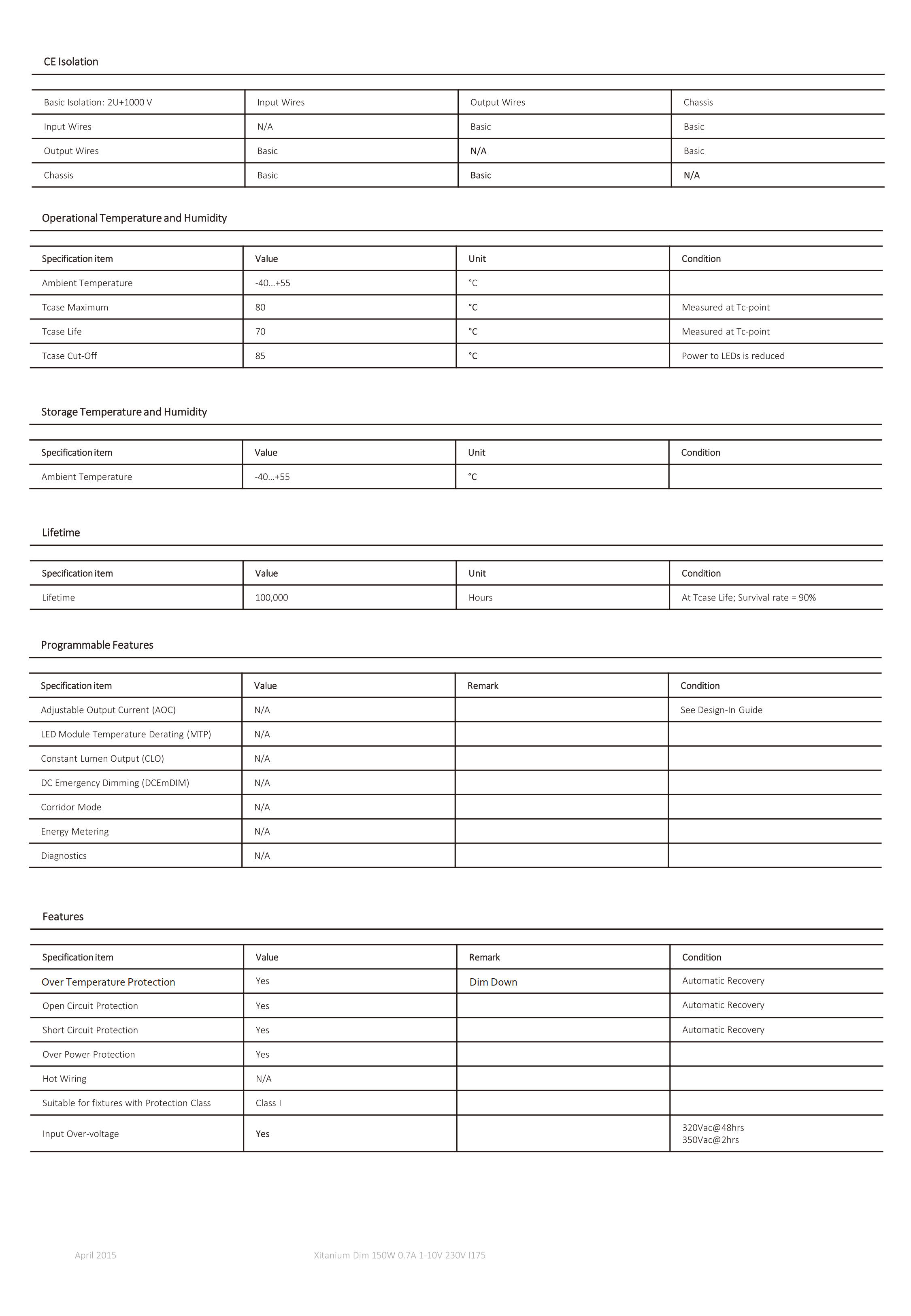 PHILIPS Xitanium 100W 1.05A 230V I175 929001400880