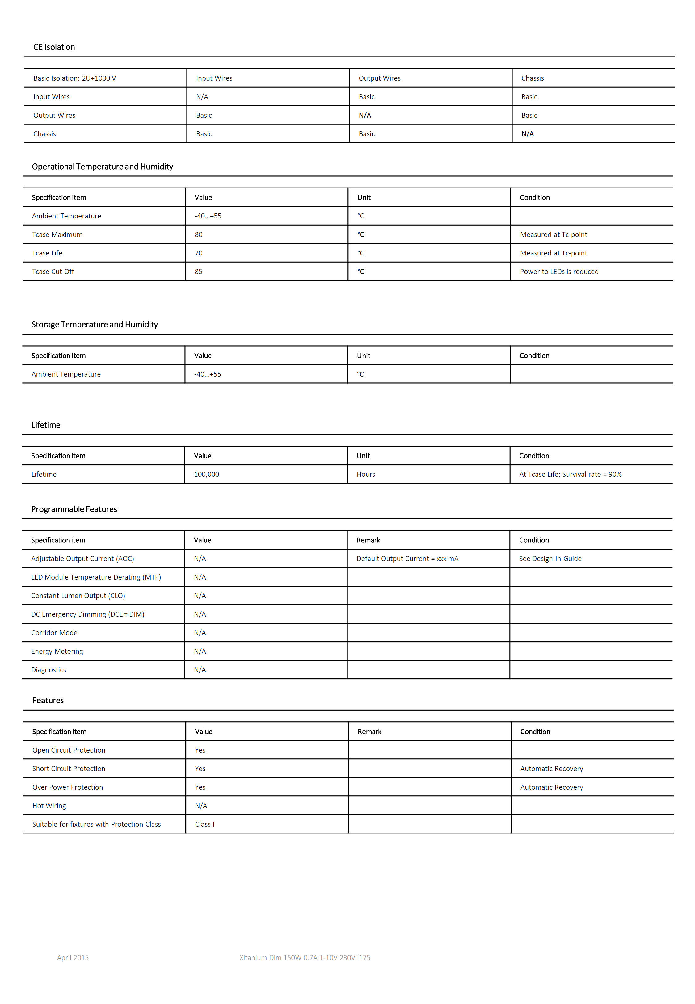 PHILIPS Xitanium 100W 0.7A 230V I175 929001400680