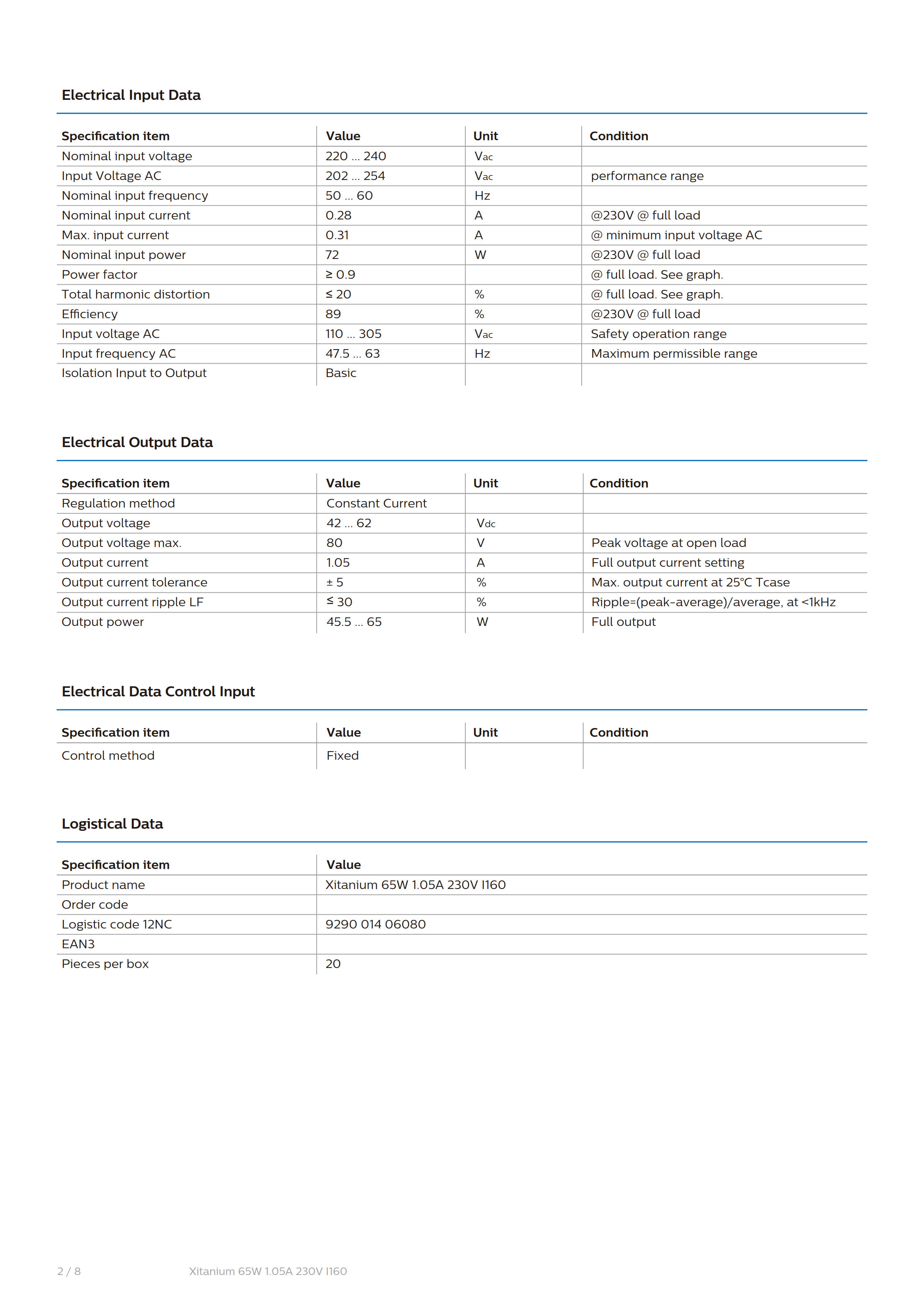 PHILIPS Xitanium 65W 1.05A 230V I160 929001406080