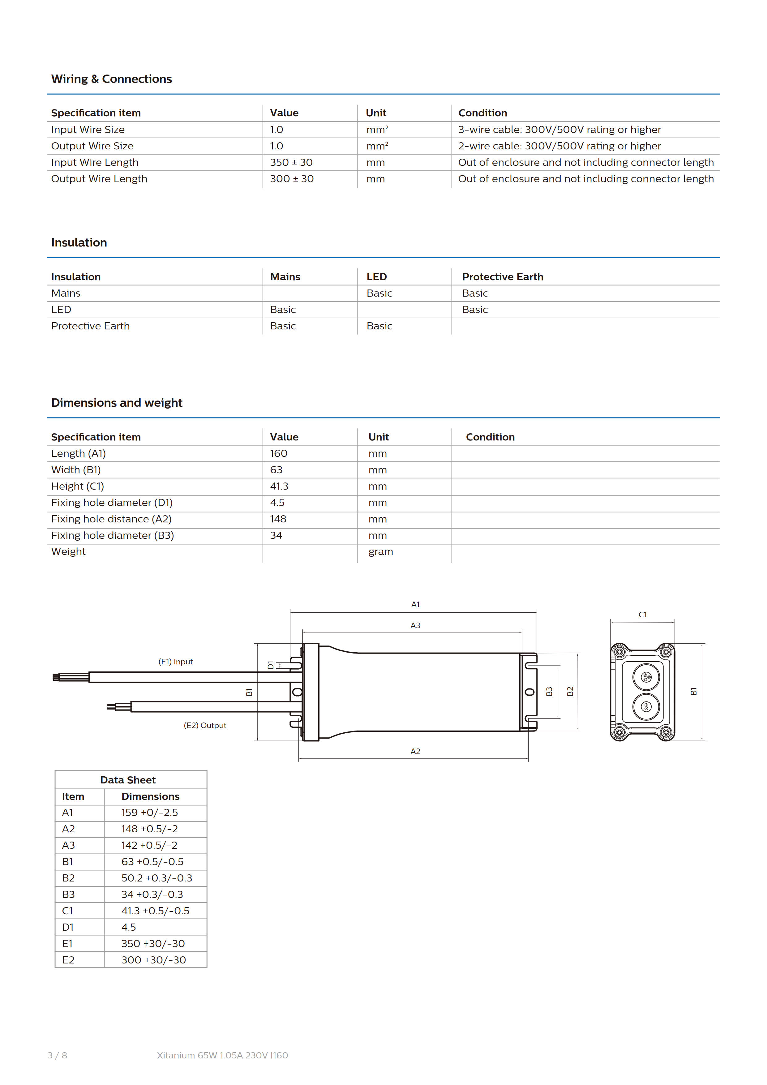 PHILIPS Xitanium 65W 1.05A 230V I160 929001406080