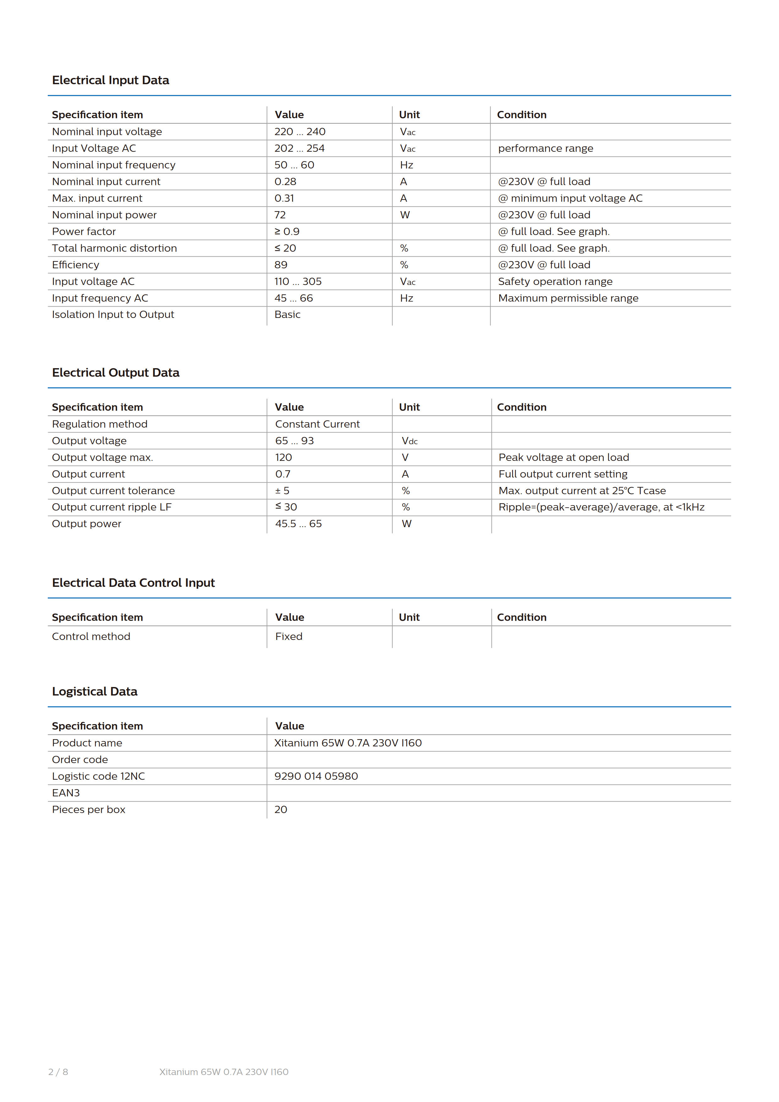 PHILIPS Xitanium 65W 0.7A 230V I160 929001405980