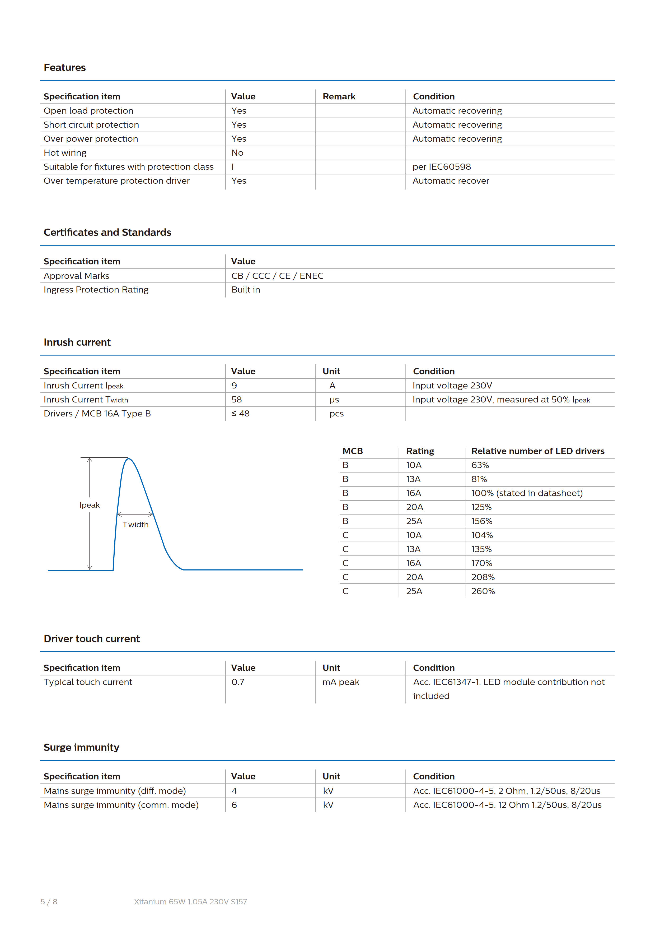 PHILIPS Xitanium 65W 1.05A 230V S157 929001406380