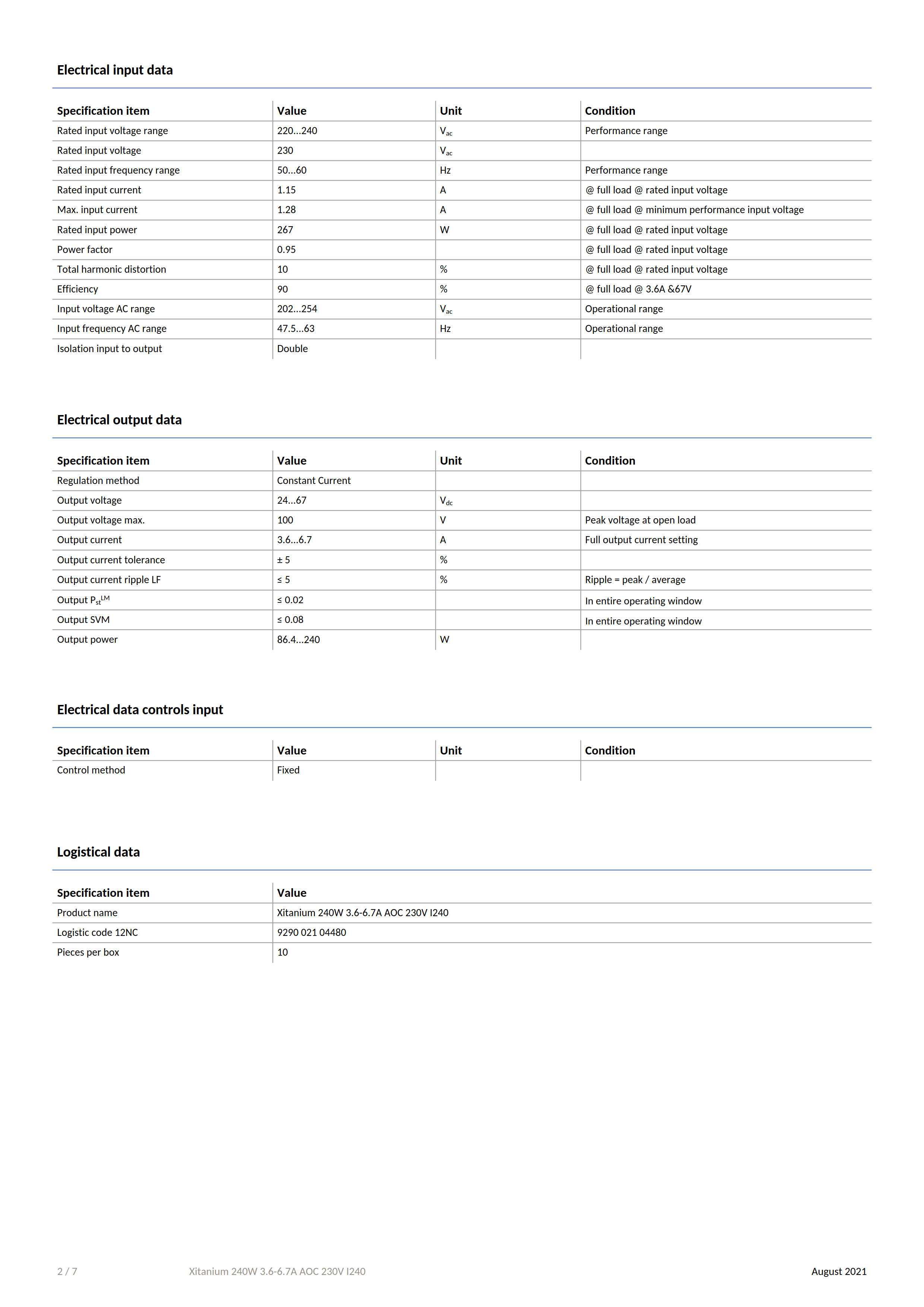 PHILIPS Xitanium 240W 3.6-6.7A AOC 230V I240 929002104480