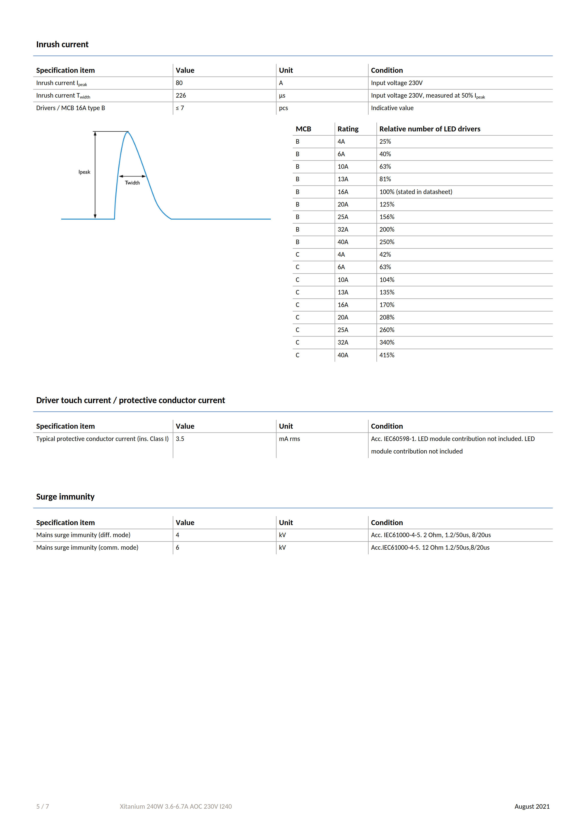 PHILIPS Xitanium 240W 3.6-6.7A AOC 230V I240 929002104480