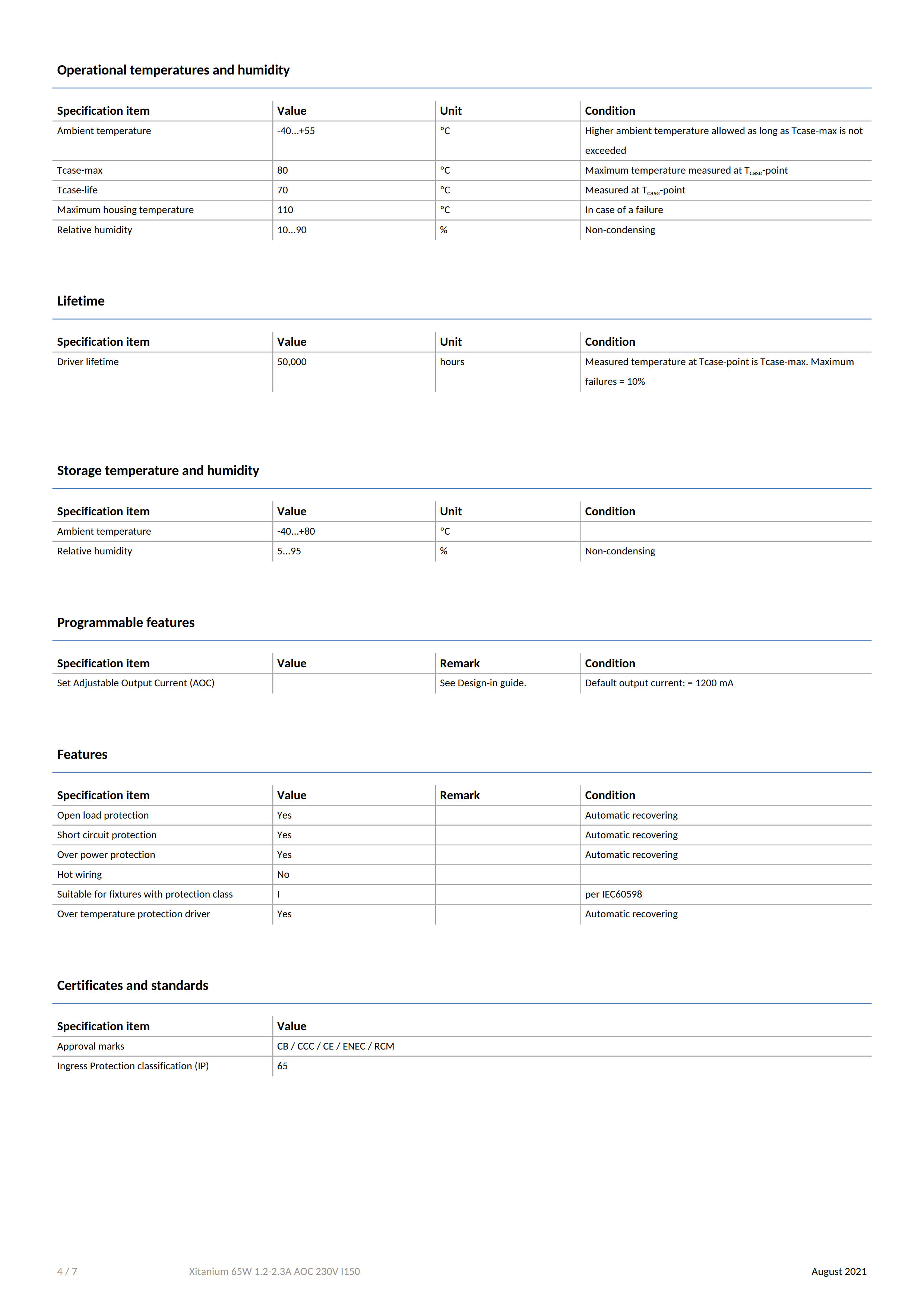 PHILIPS Xitanium 65W 1.2-2.3A AOC 230V I150 929002104380