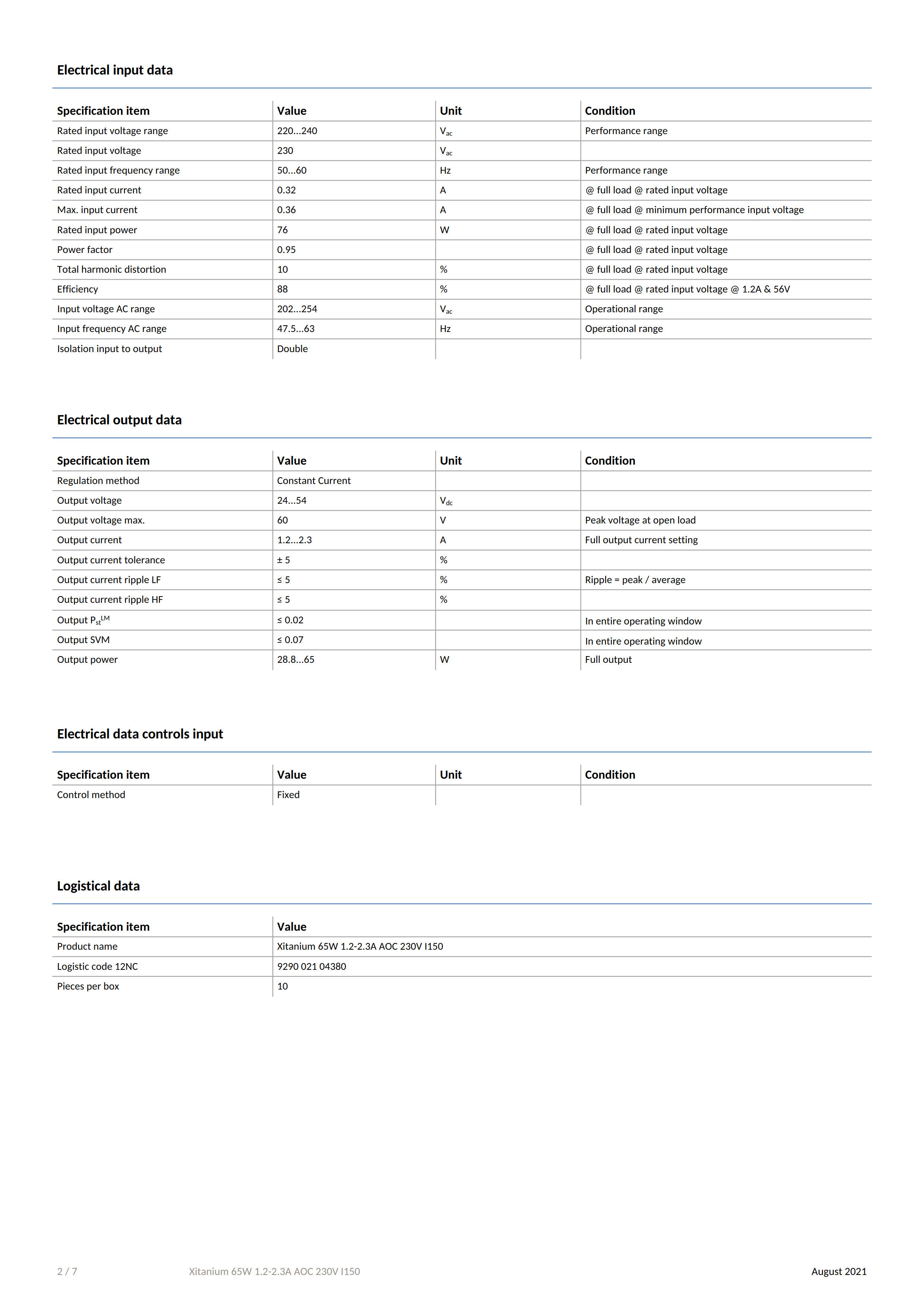 PHILIPS Xitanium 65W 1.2-2.3A AOC 230V I150 929002104380