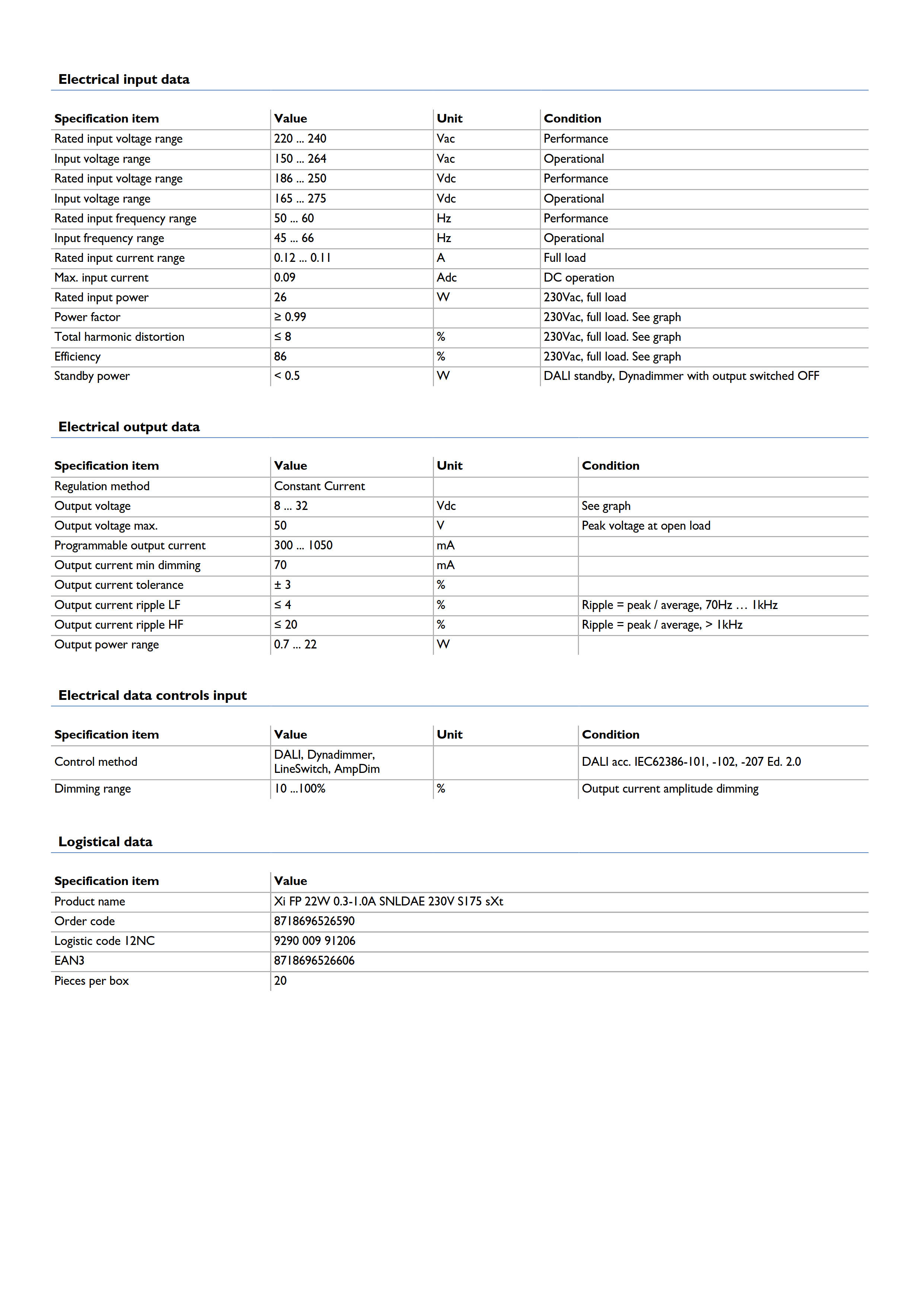 PHILIPS Xi FP 22W 0.3-1.0A SNLDAE 230V S175 sXT 929000991206