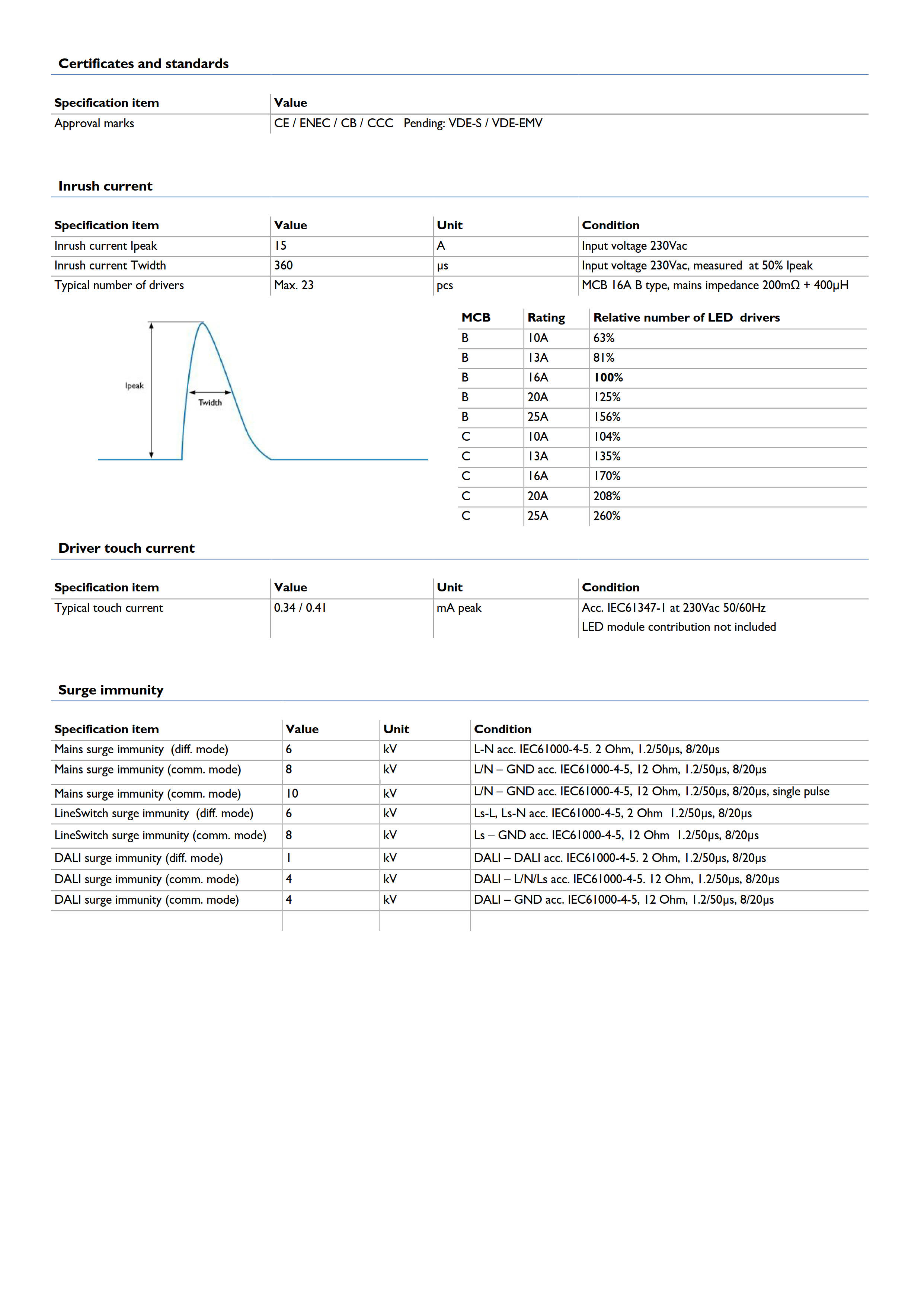 PHILIPS Xi FP 22W 0.3-1.0A SNLDAE 230V S175 sXT 929000991206