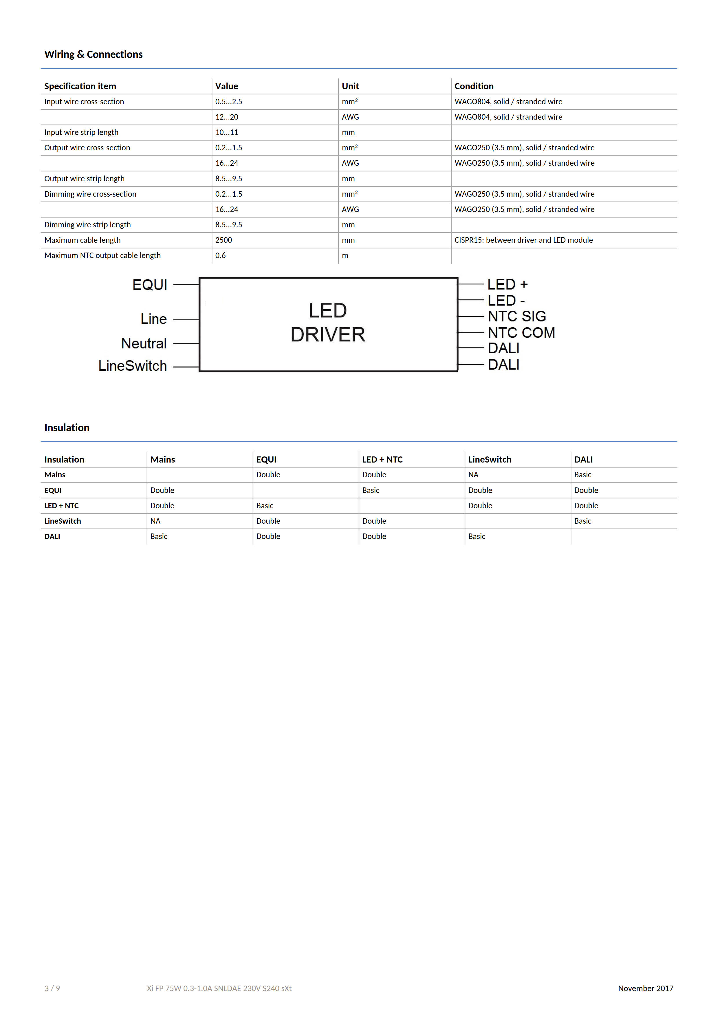 PHILIPS Xi FP 75W 0.3-1.0A SNLDAE 230V S240 sXt 929000962506