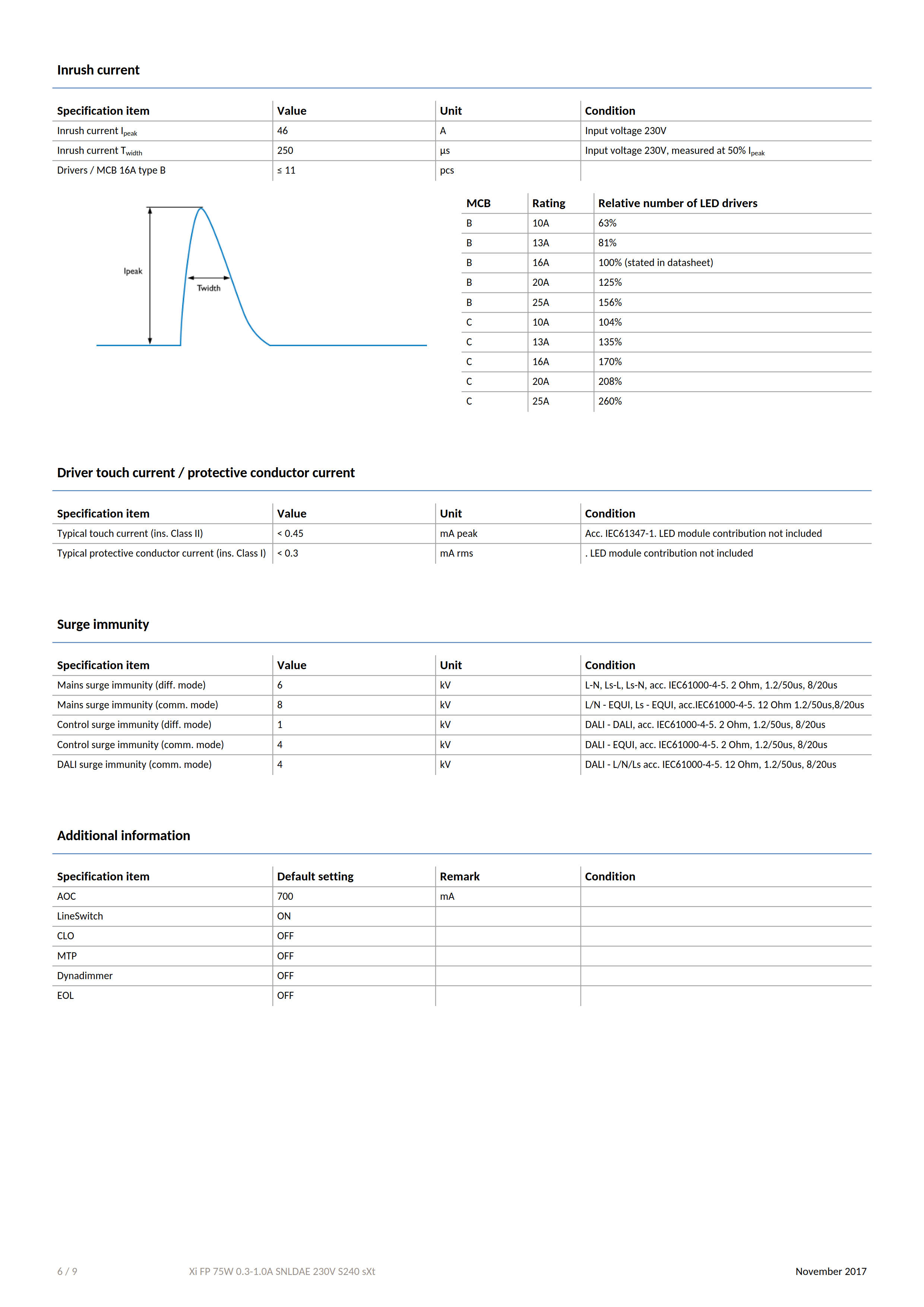 PHILIPS Xi FP 75W 0.3-1.0A SNLDAE 230V S240 sXt 929000962506