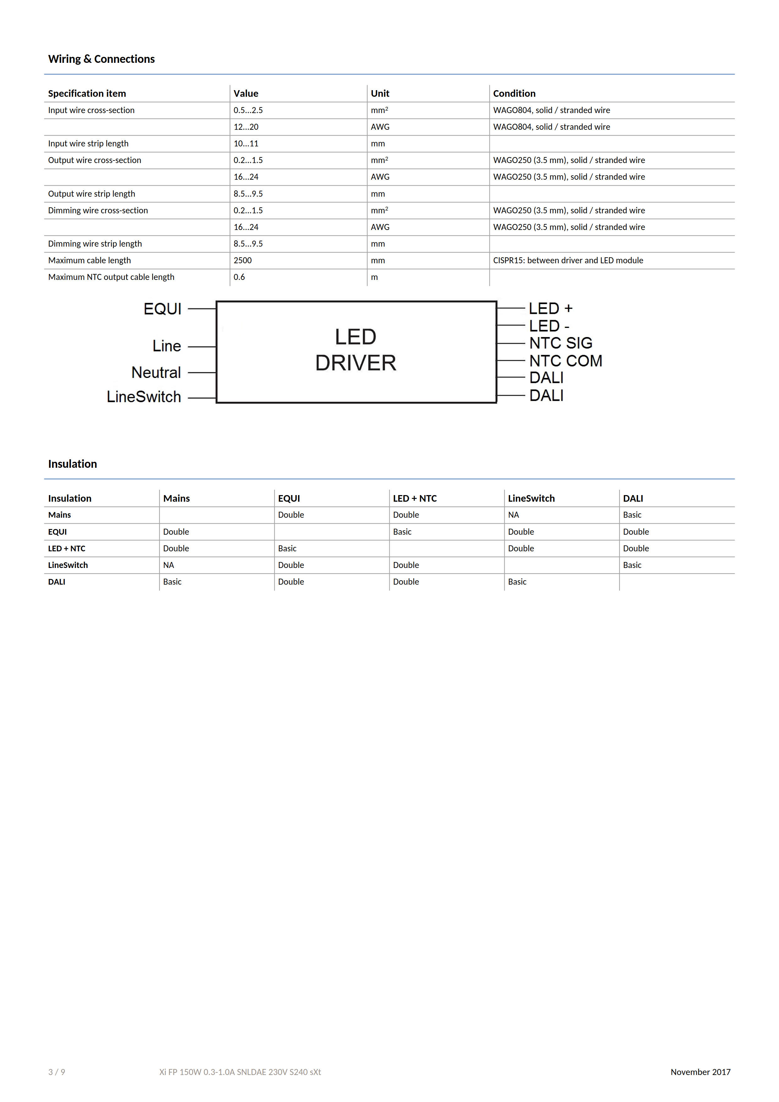 PHILIPS Xi FP 150W 0.3-1.0A SNLDAE 230V S240 sXT 929000962306