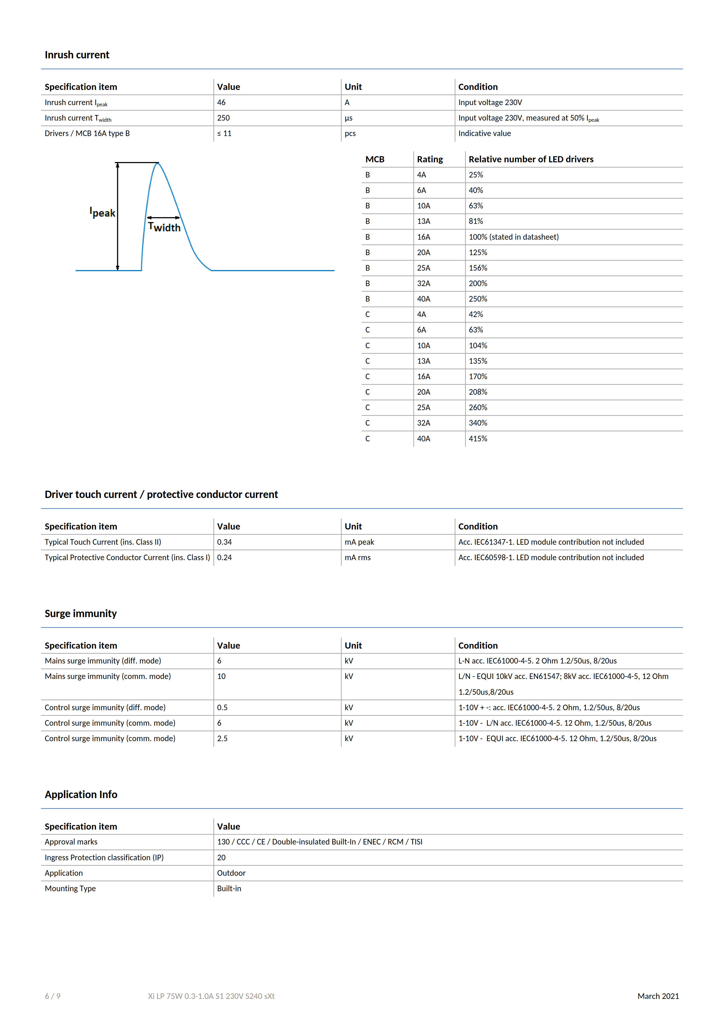 PHILIPS Xi LP 75W 0.3-1.0A S1 230V S240 sXT 929000963306