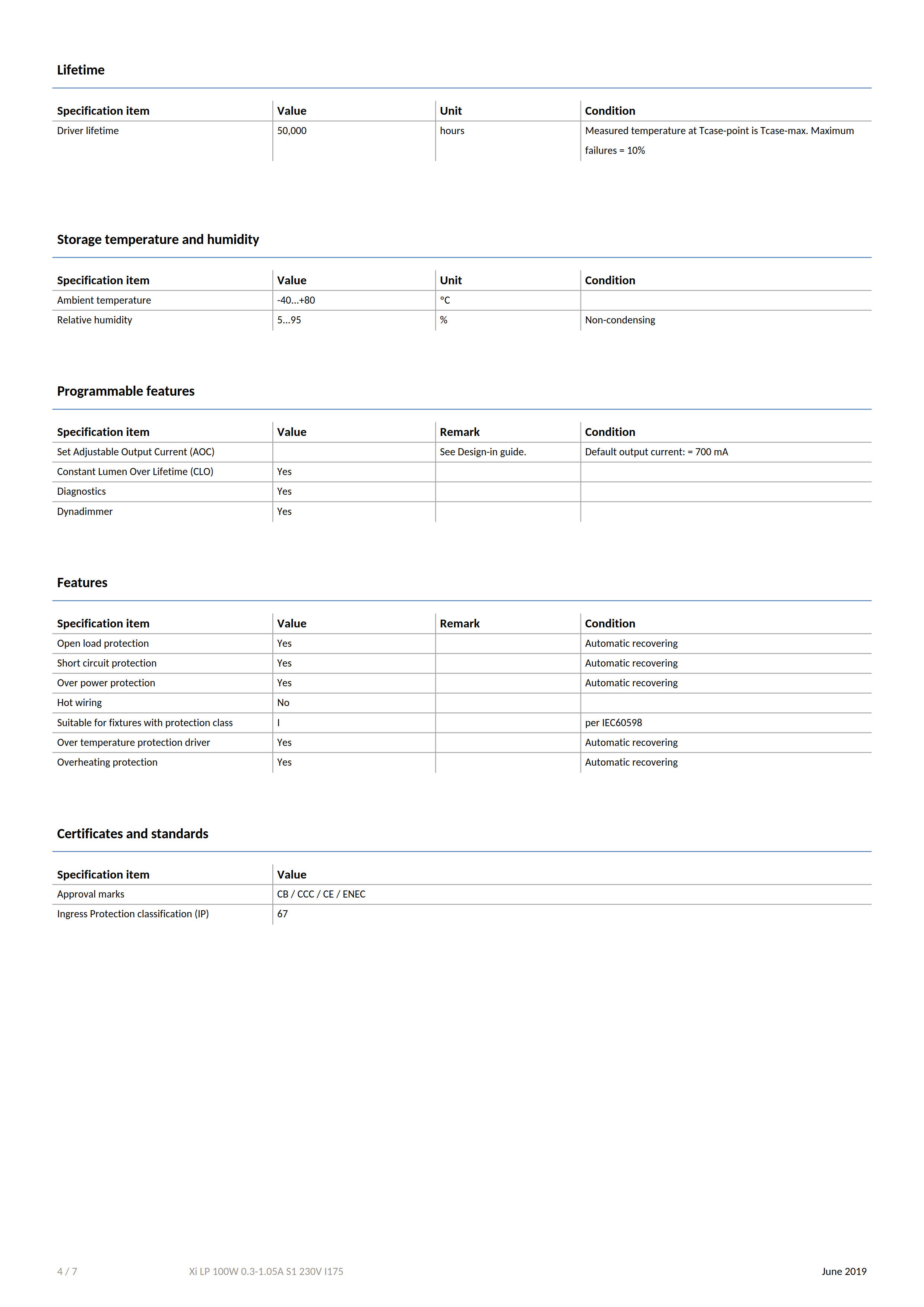 PHILIPS Xi LP 100W 0.3-1.05A S1 230V I175 929001407280