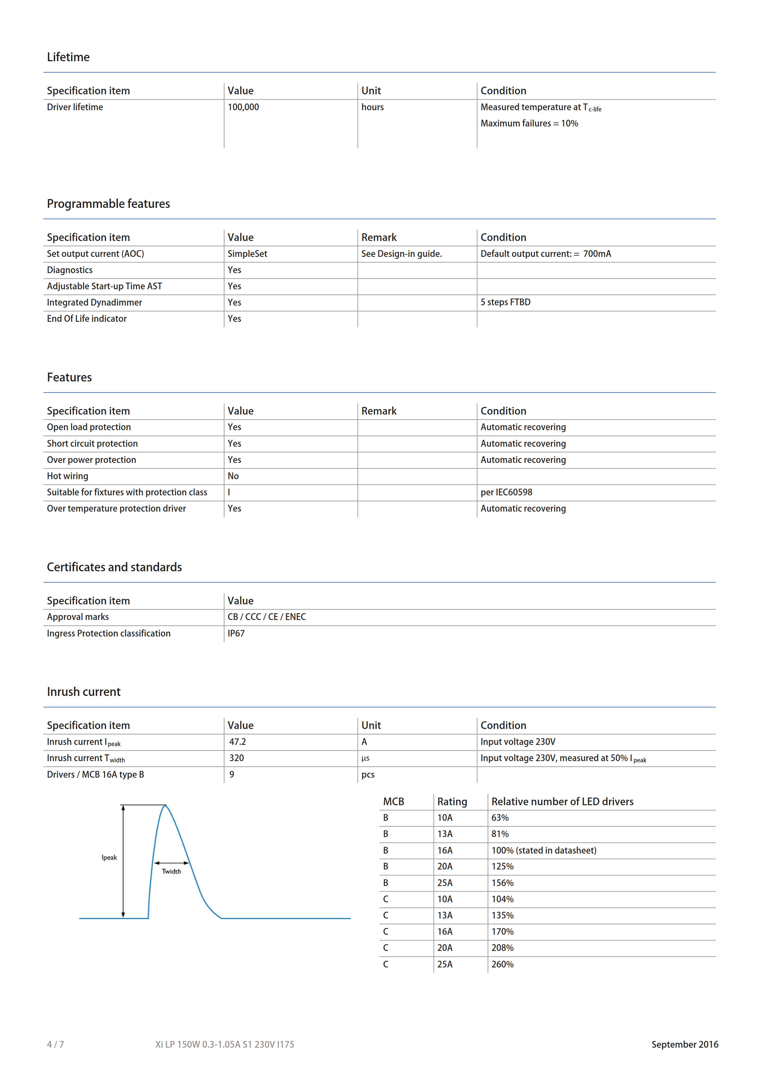 PHILIPS Xi LP 150W 0.3-1.05A S1 230V I175 929001407080