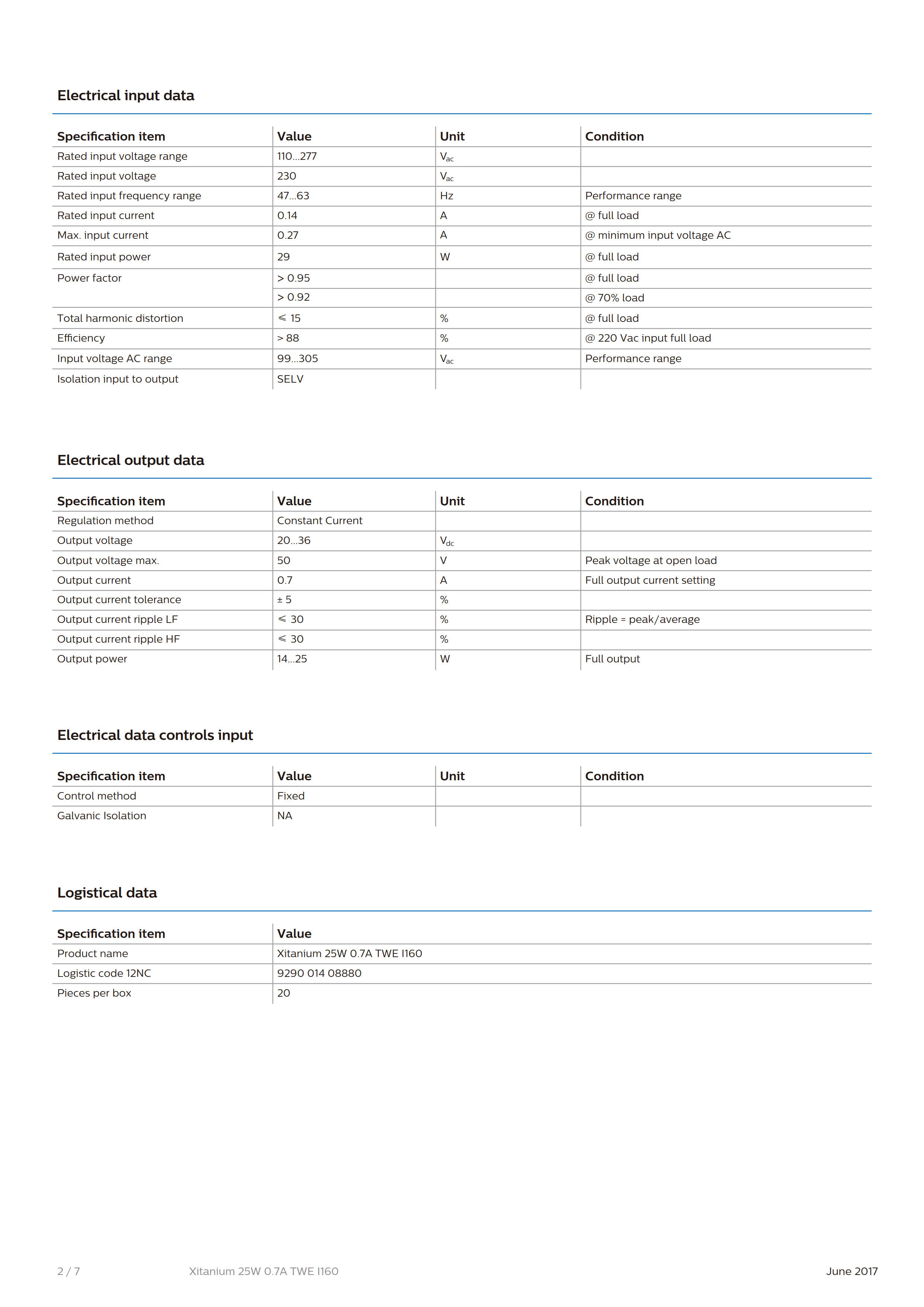 PHILIPS Xitanium 25W 0.7A TWE I160 929001408880