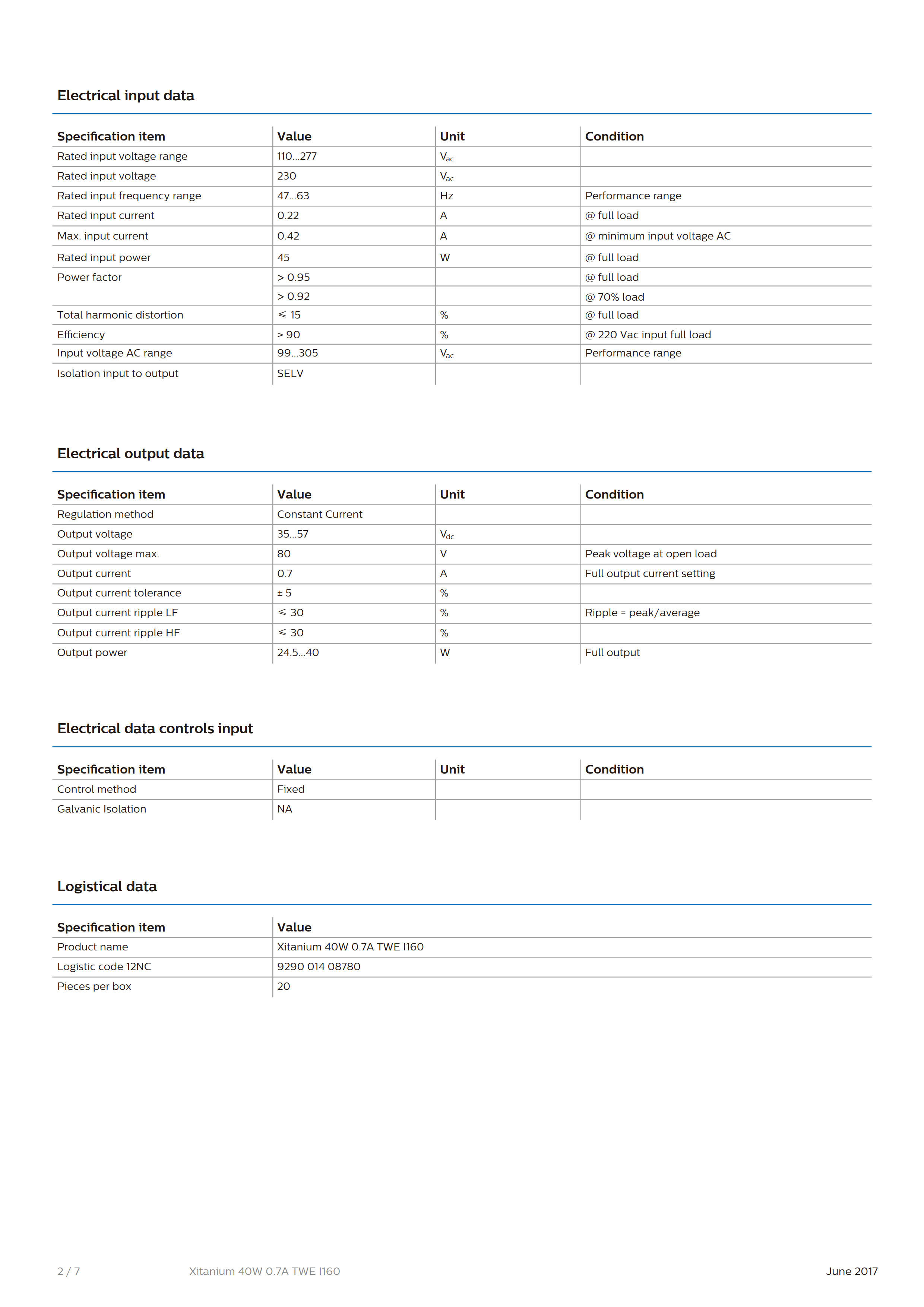 PHILIPS Xitanium 40W 0.7A TWE I160 929001408780