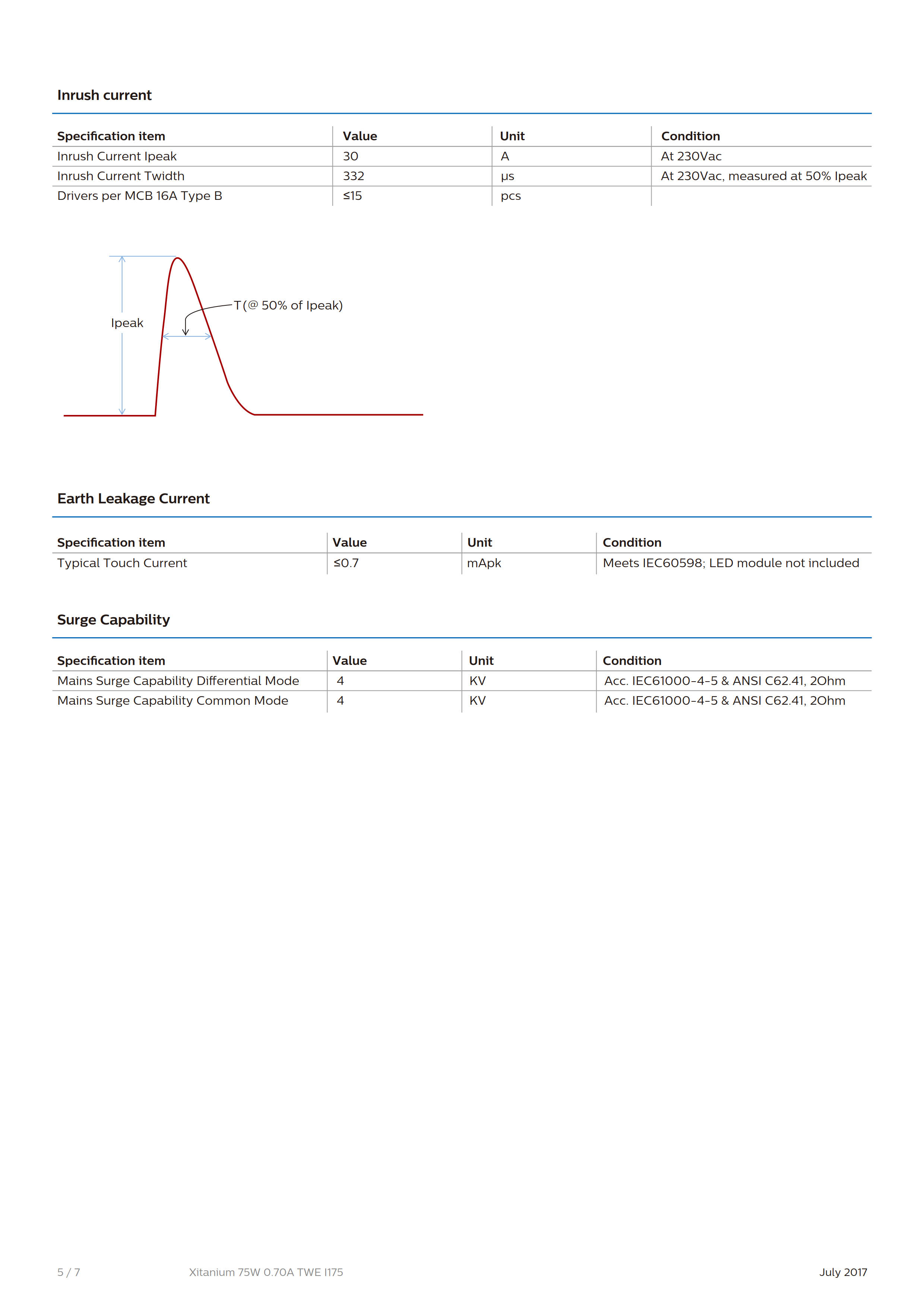 PHILIPS Xitanium 75W 0.7A TWE I175 929001402580