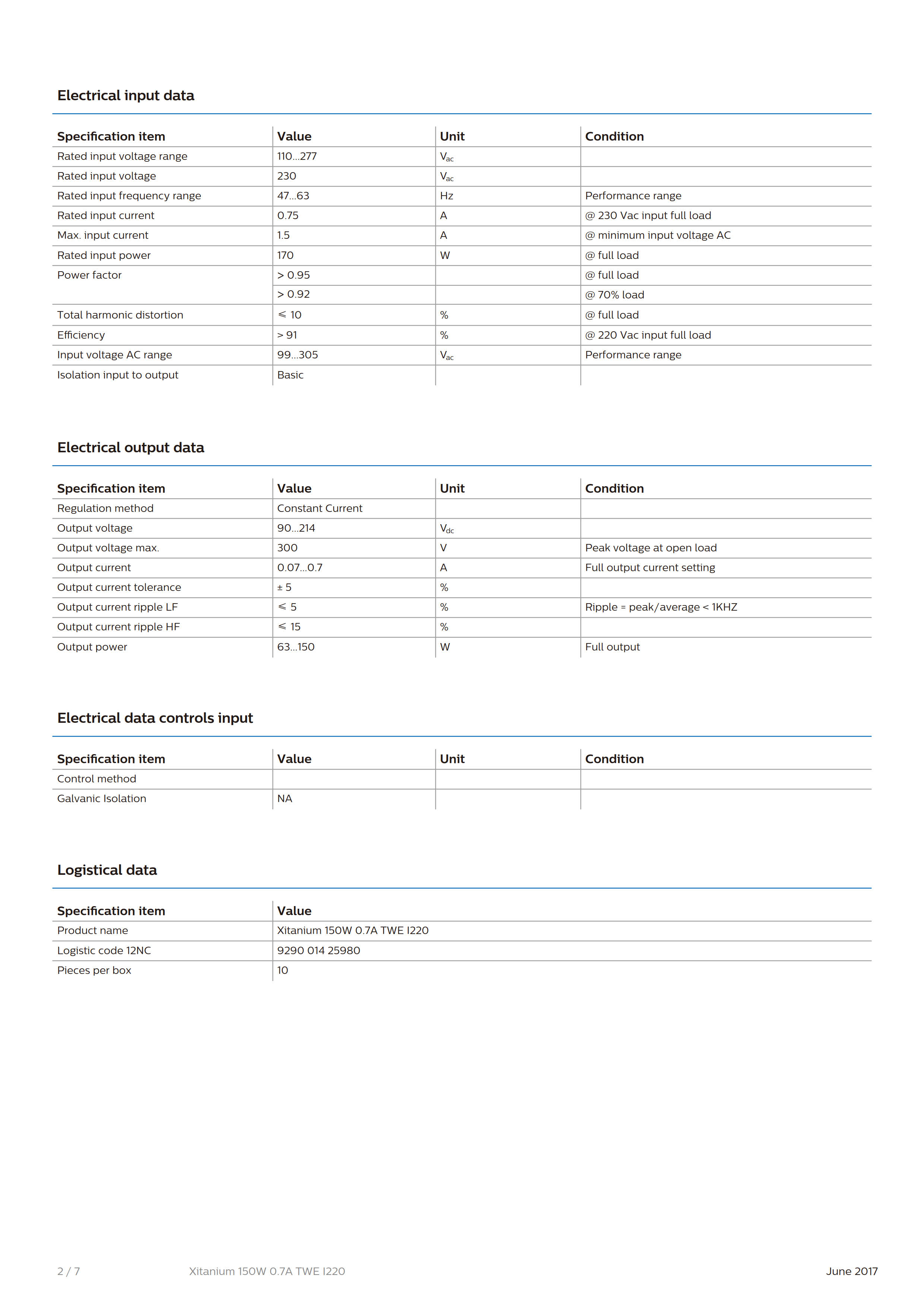 PHILIPS Xitanium 150W 0.7A TWE I220 929001425980