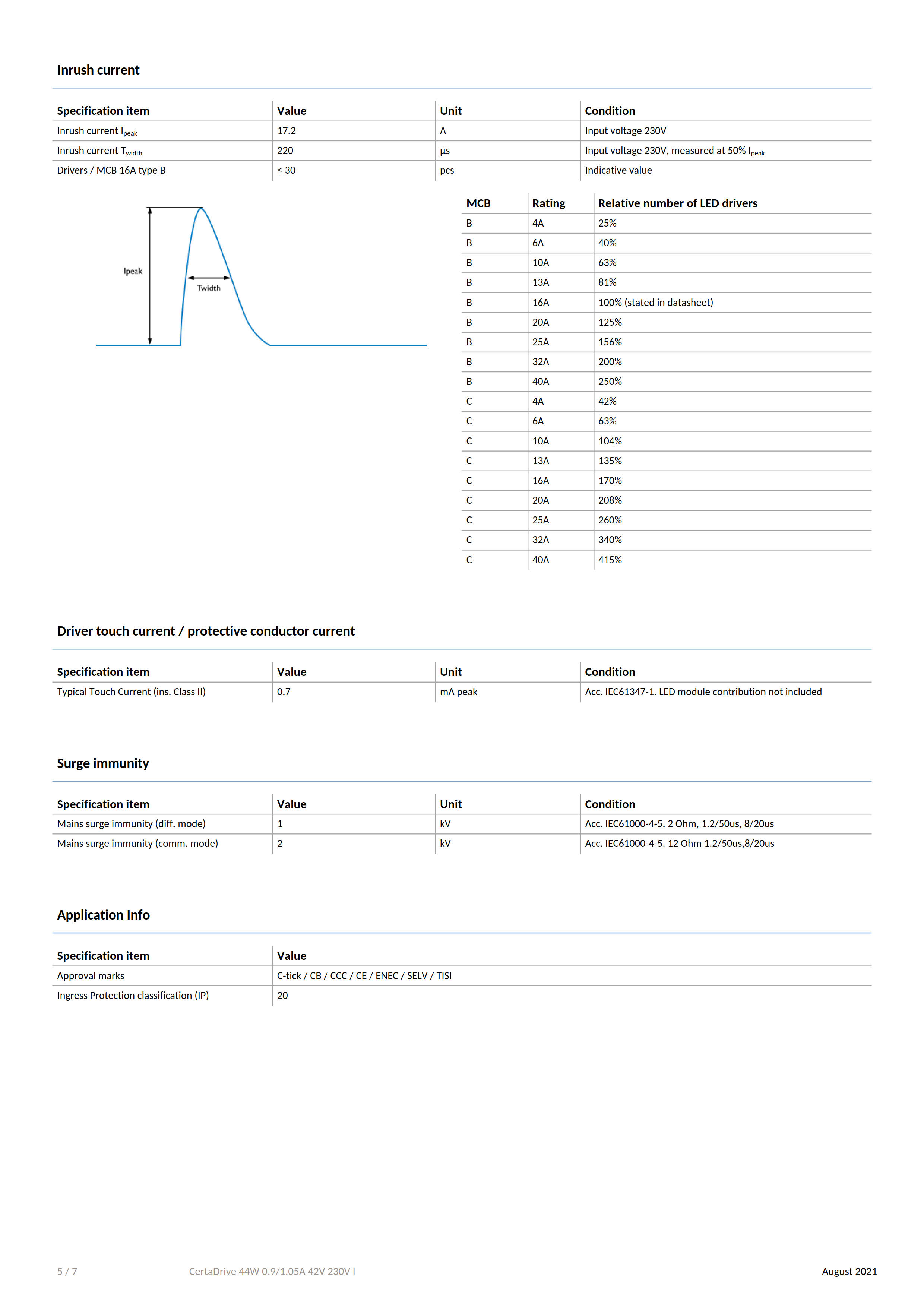 PHILIPS CertaDrive 44W 0.9/1.05A 42V 230V I G3 929002804880