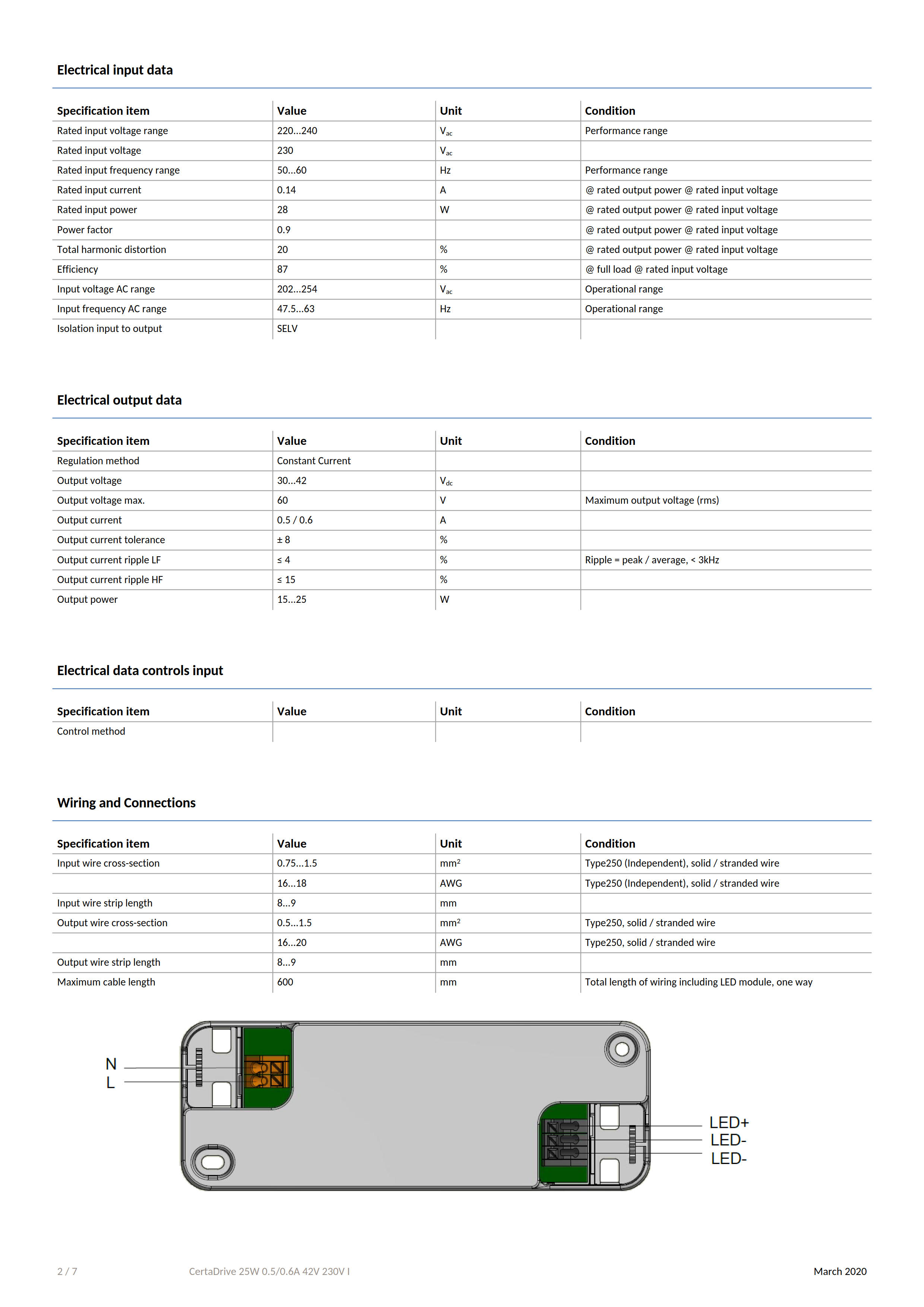 PHILIPS CertaDrive 25W 0.5/0.6A 42V 230V I G3 929002804680